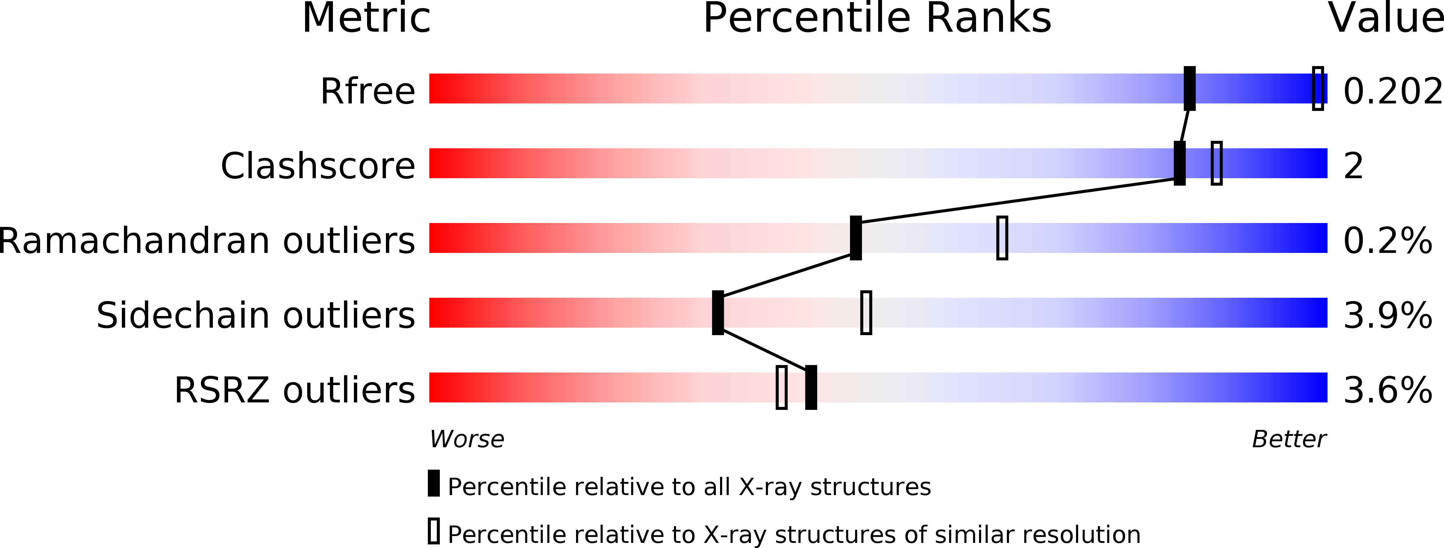 2www validation report