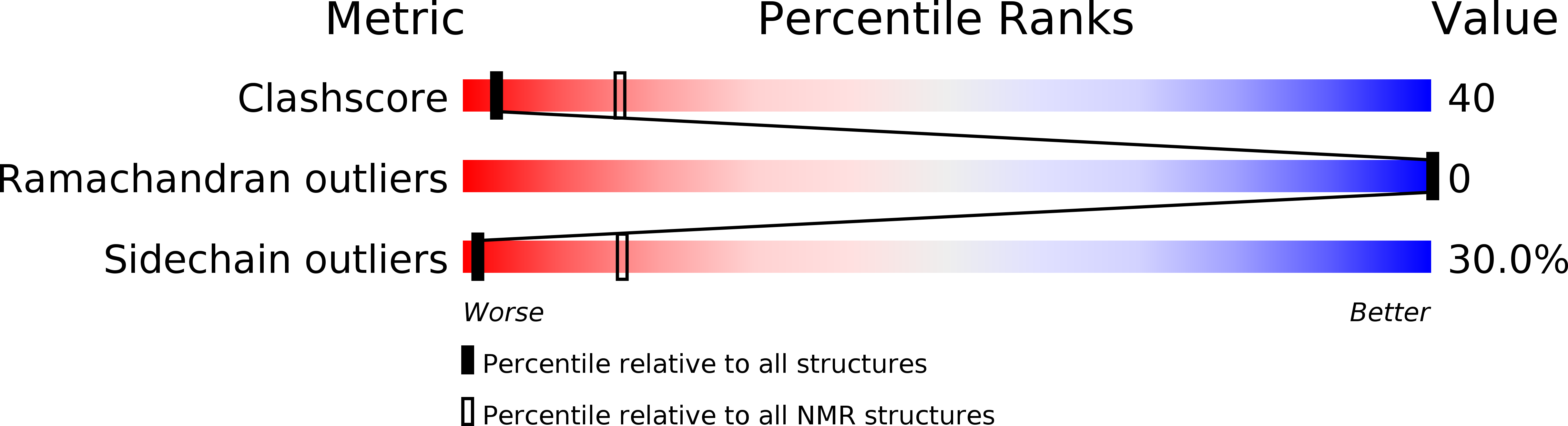 2WXC validation report