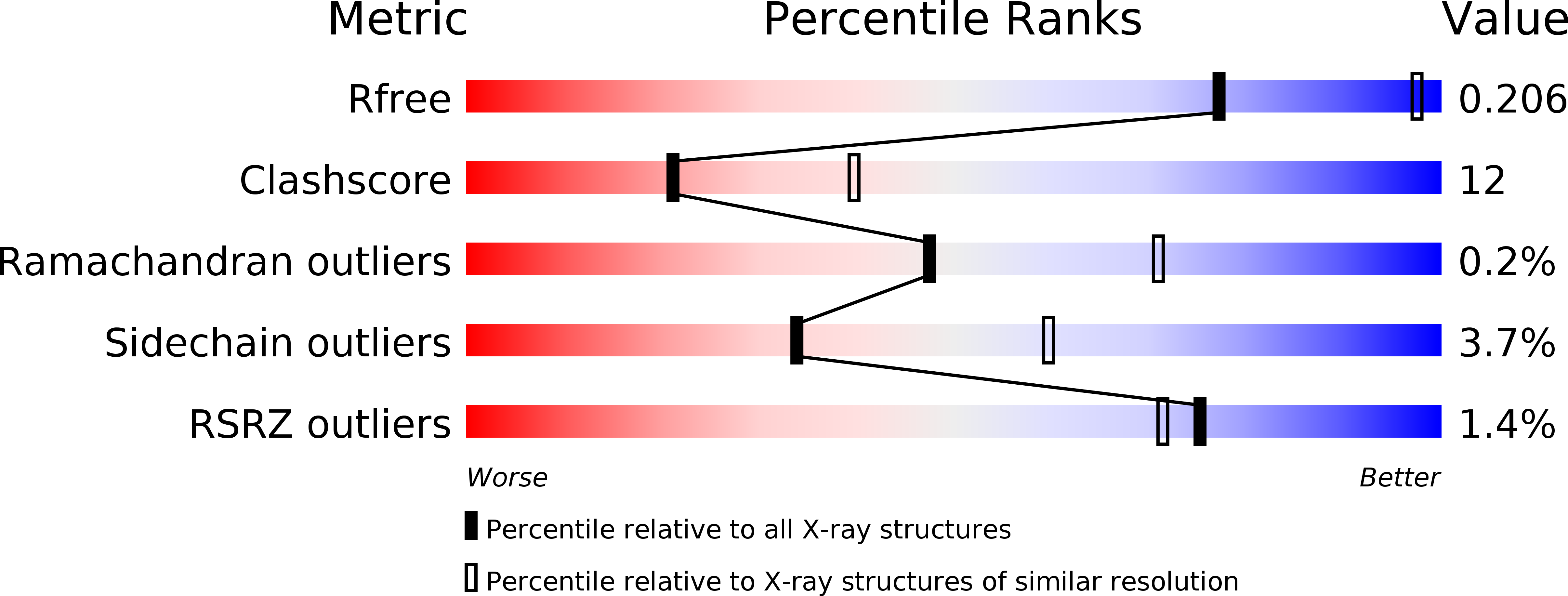 2WXV validation report