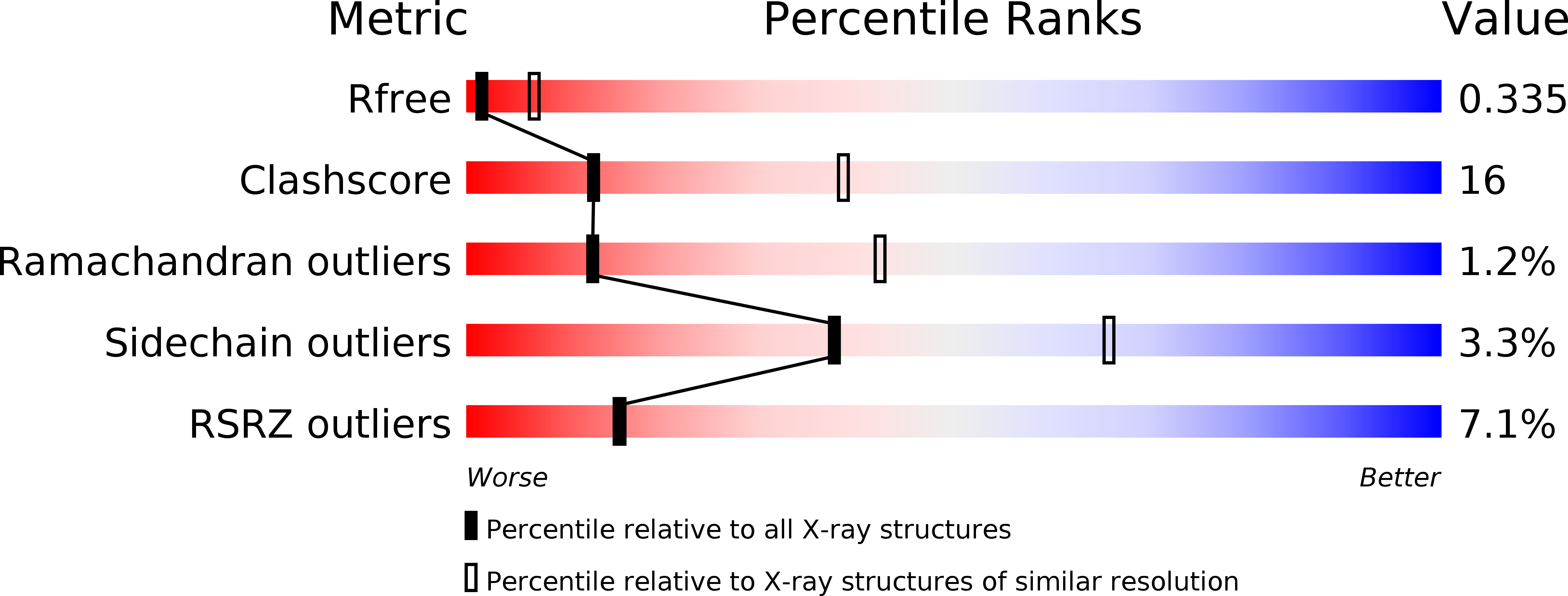 2WXW validation report