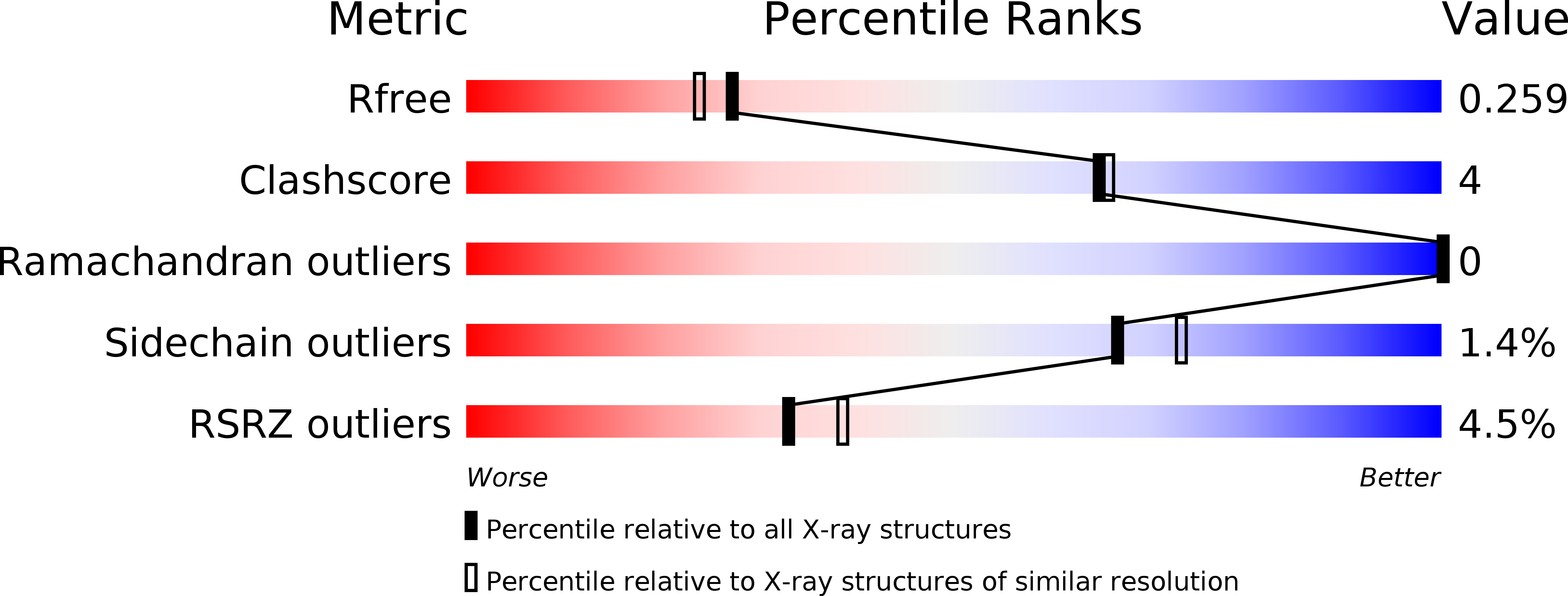 2WXY validation report