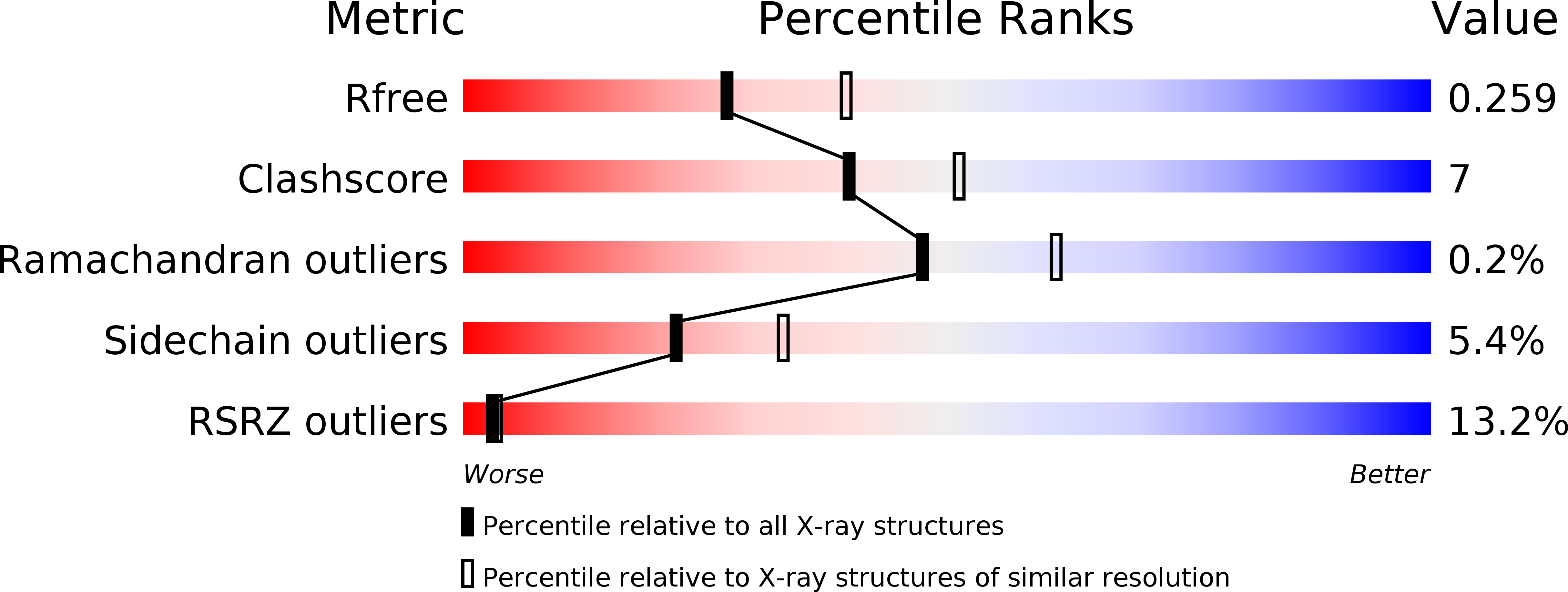 2WY0 validation report