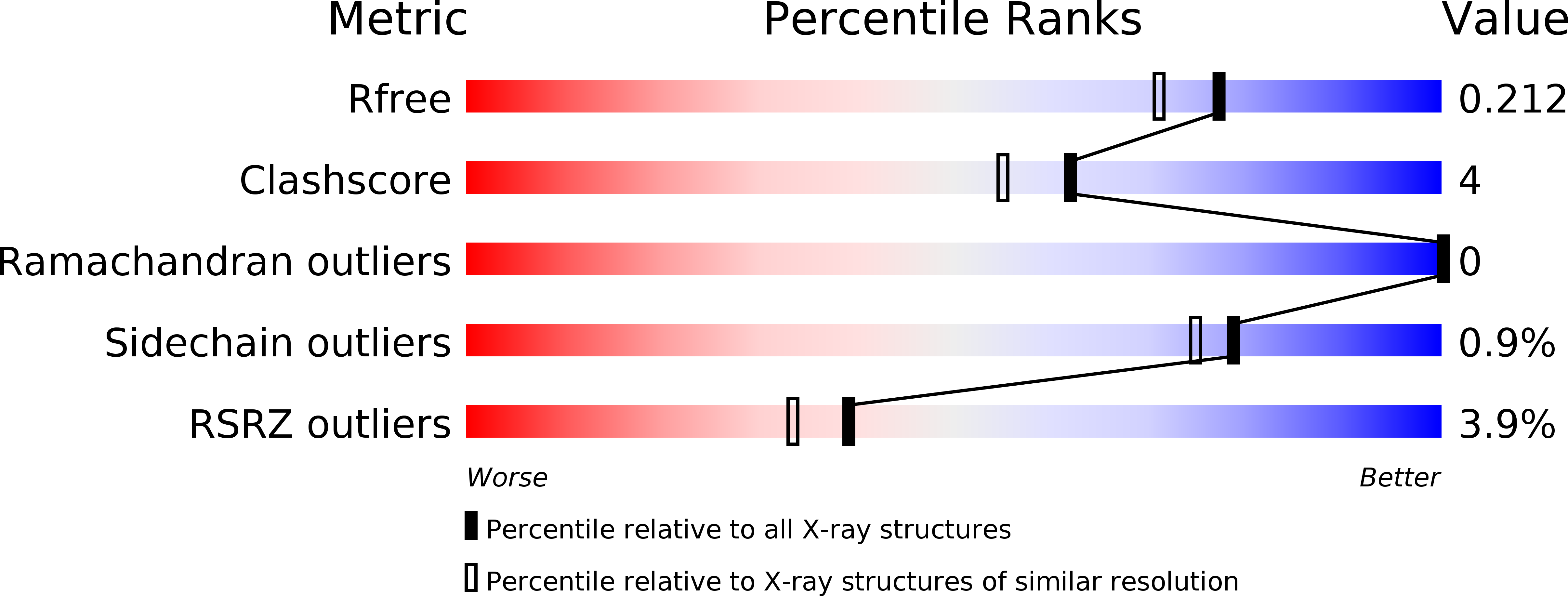 2WY3 validation report