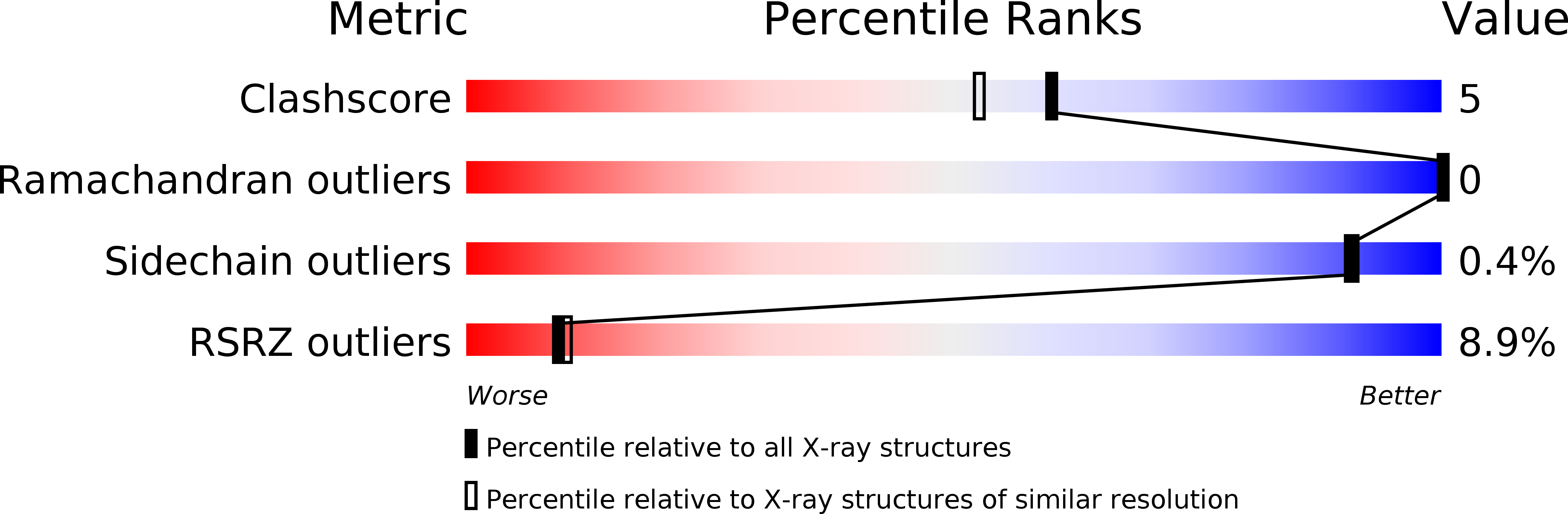 2WYG validation report