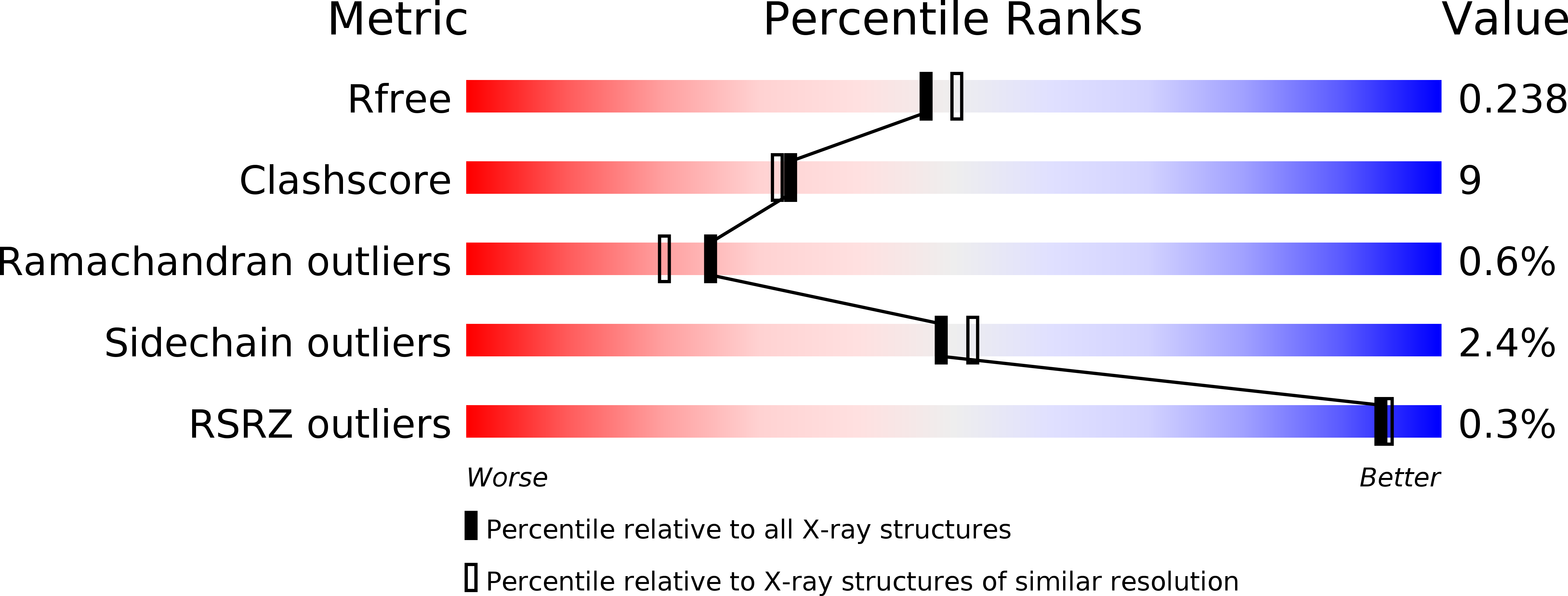 2WZA validation report