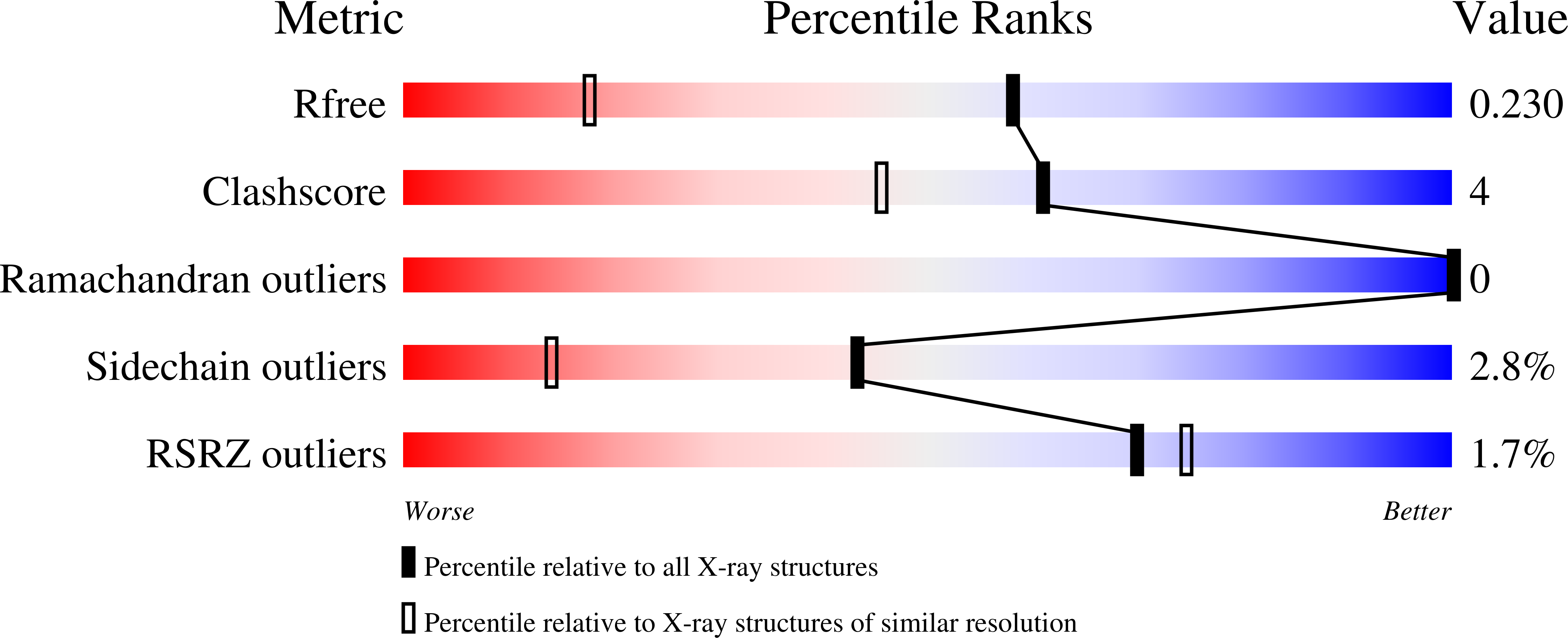2WZC validation report