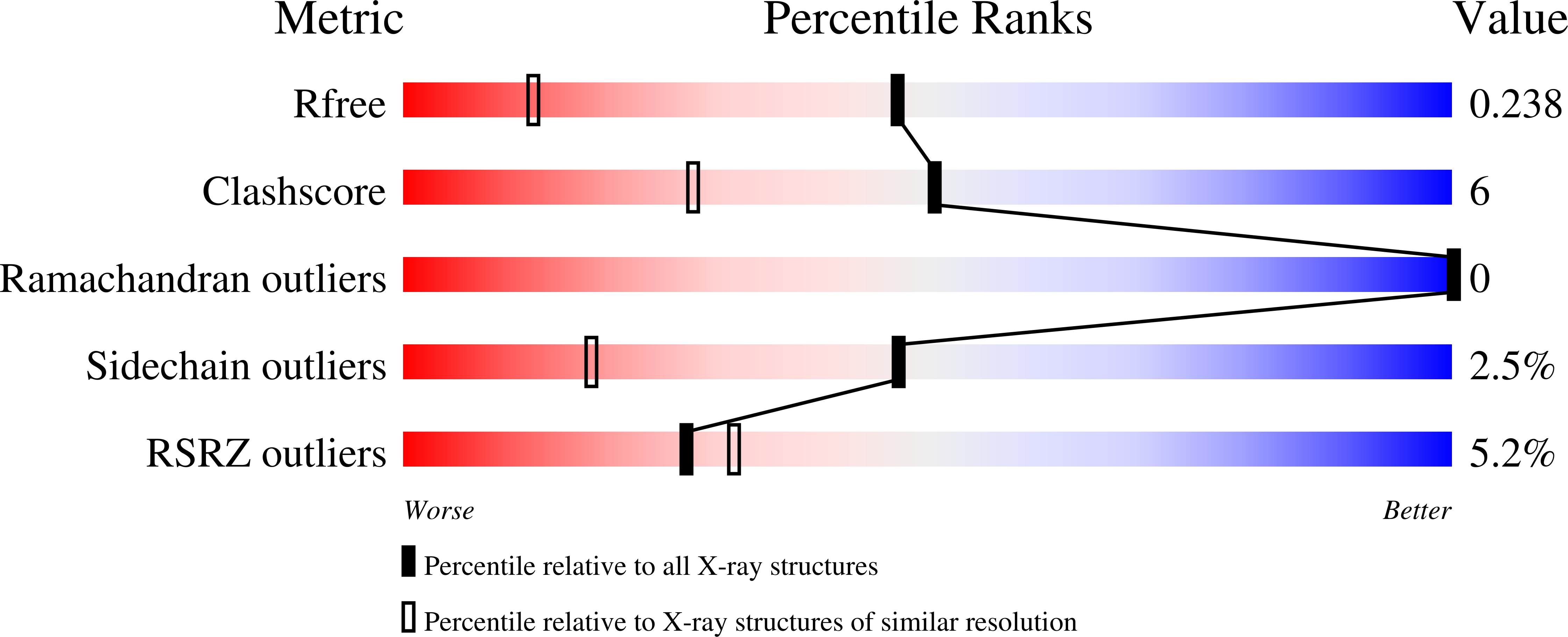 2WZD validation report