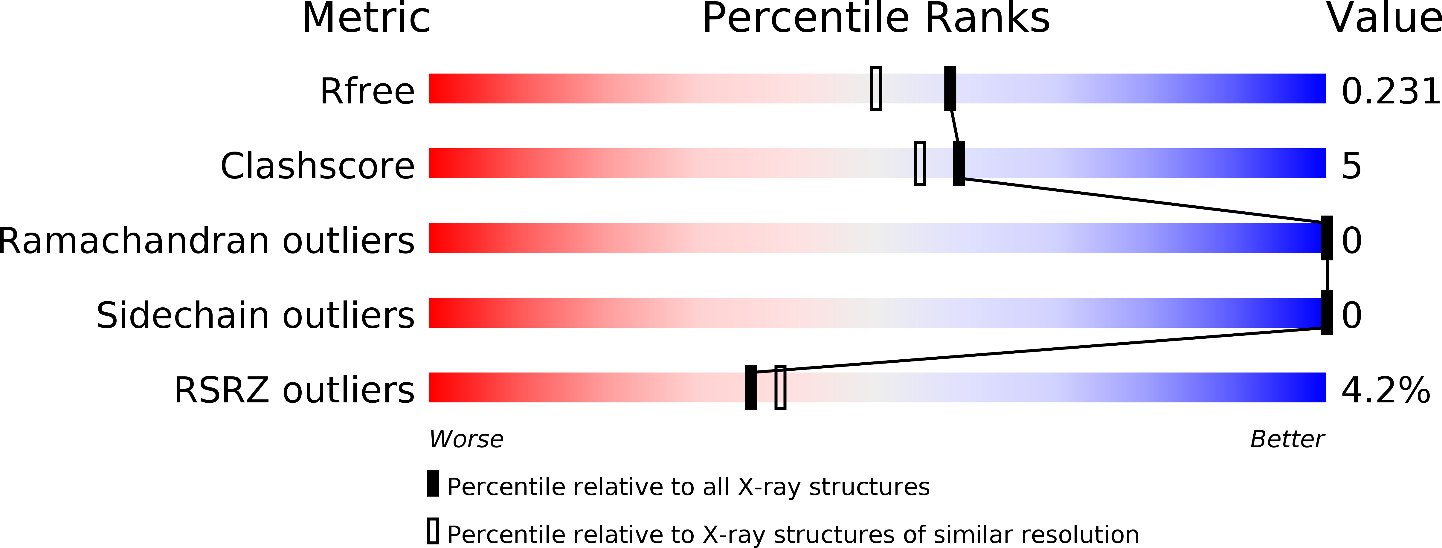 2WZI validation report