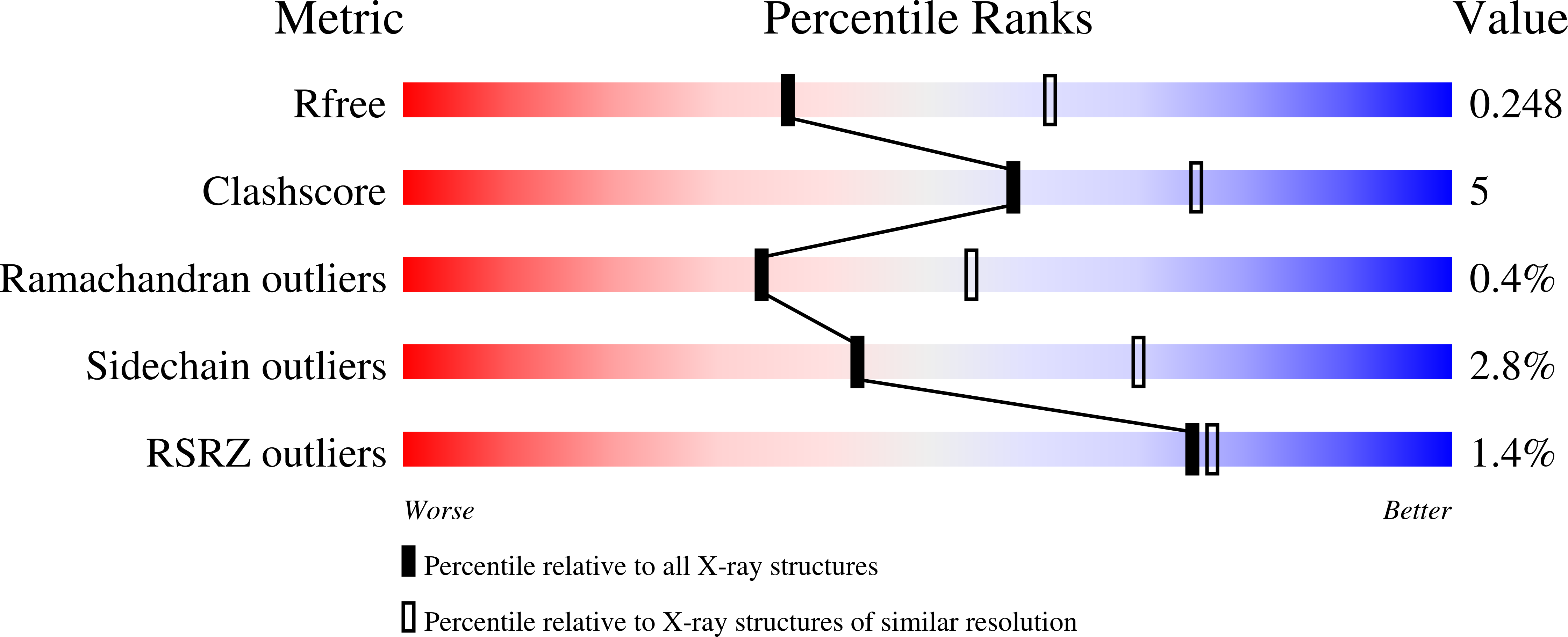2WZY validation report