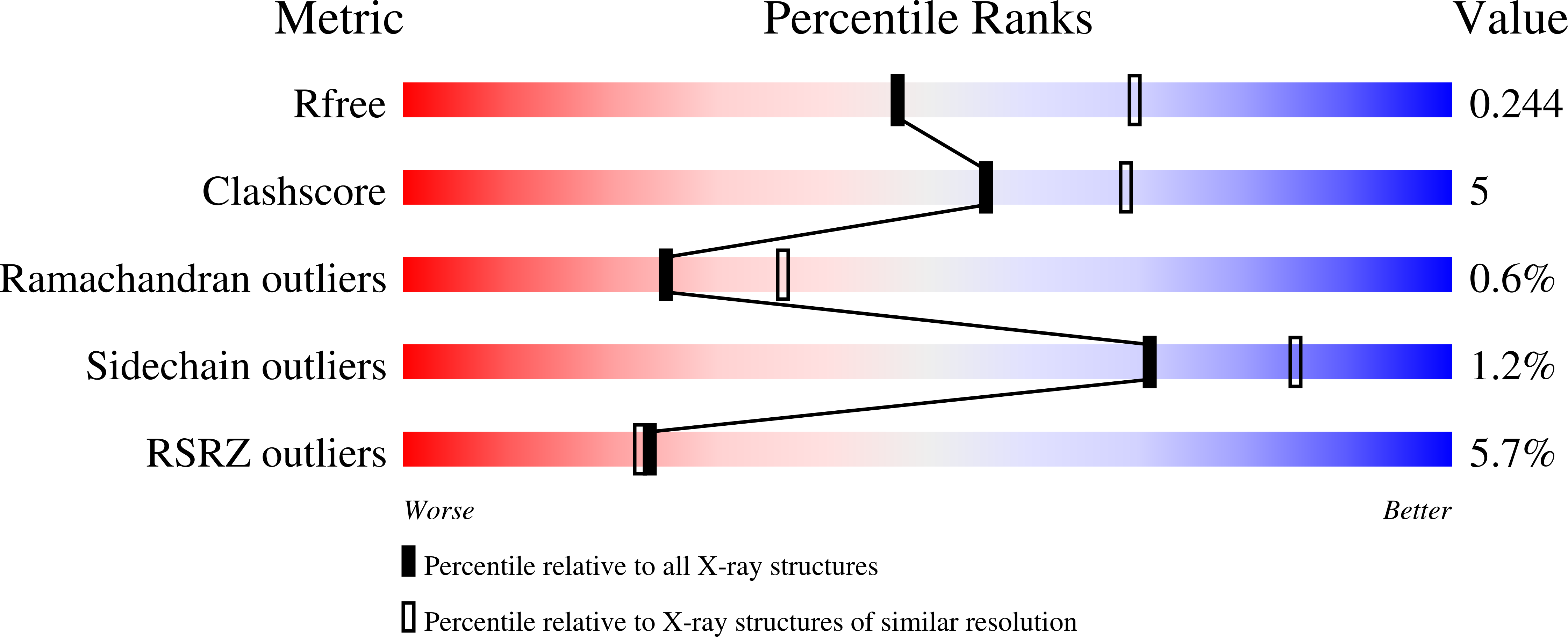 2X00 validation report