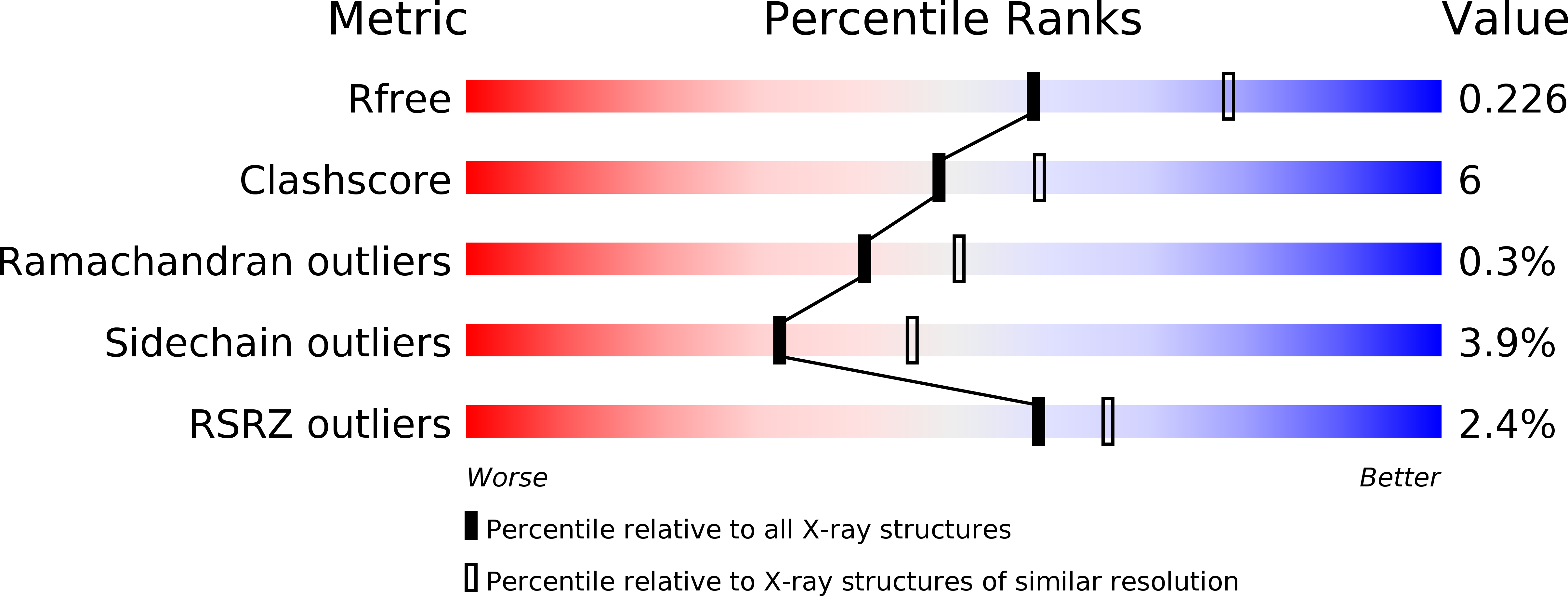 2X03 validation report