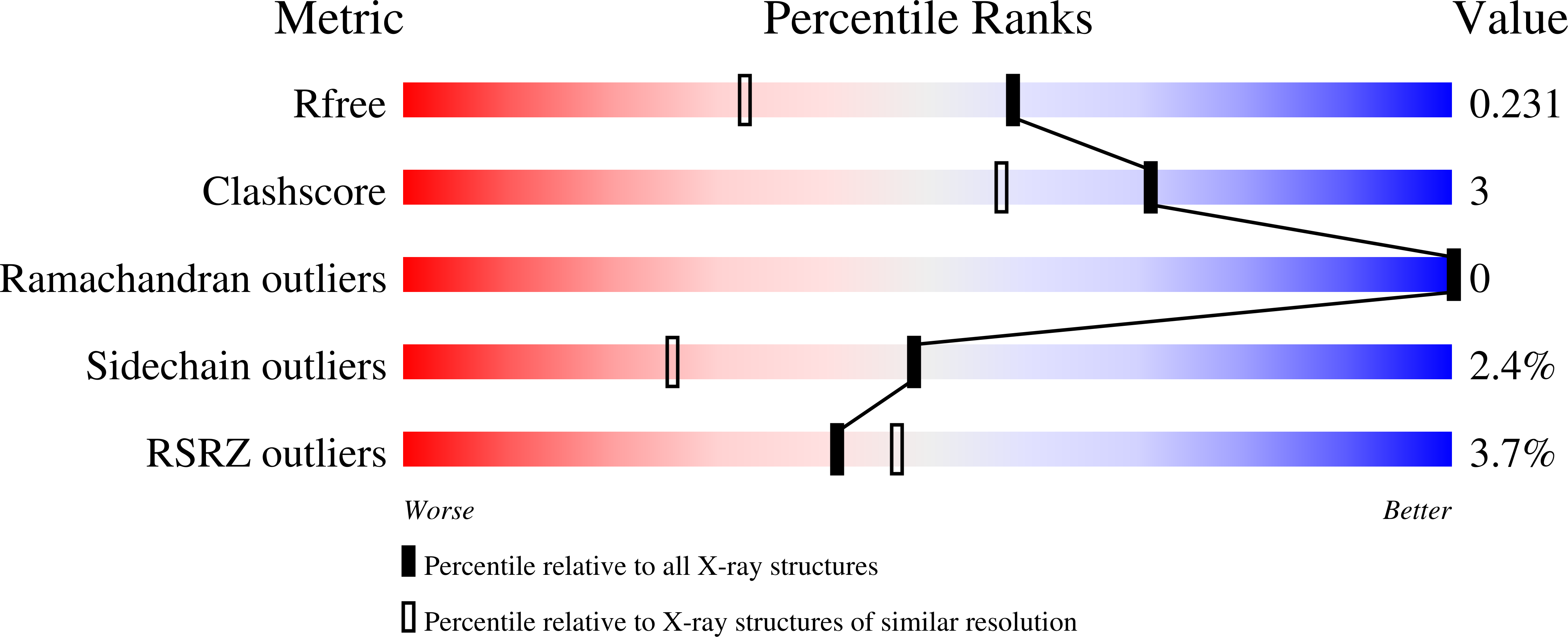 2x13 validation report