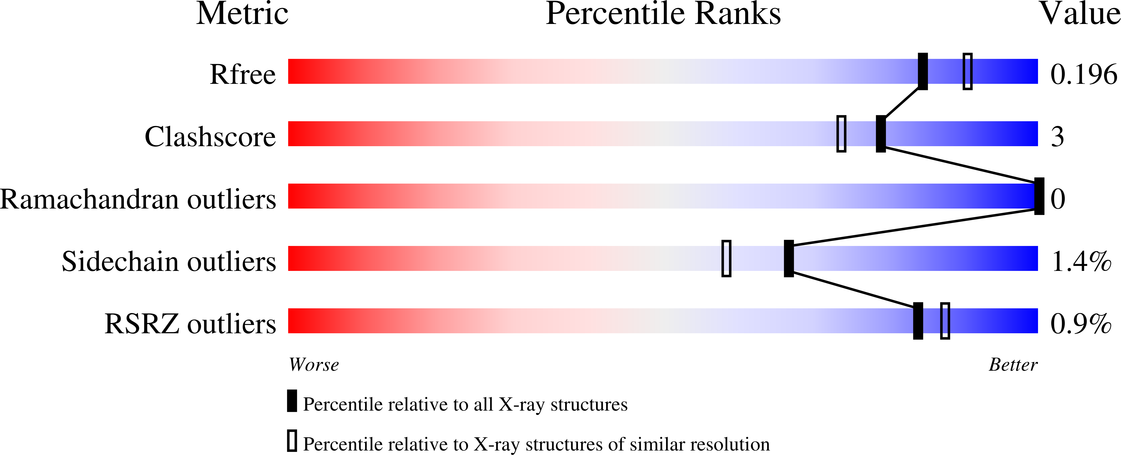 2X1S validation report