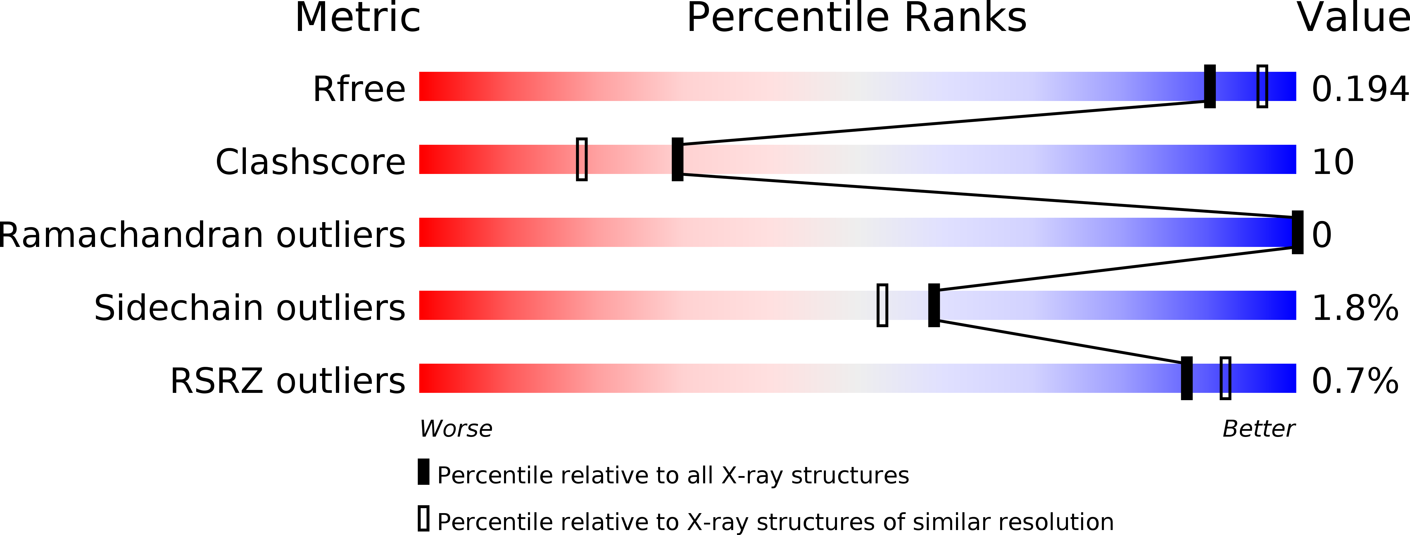 2X20 validation report