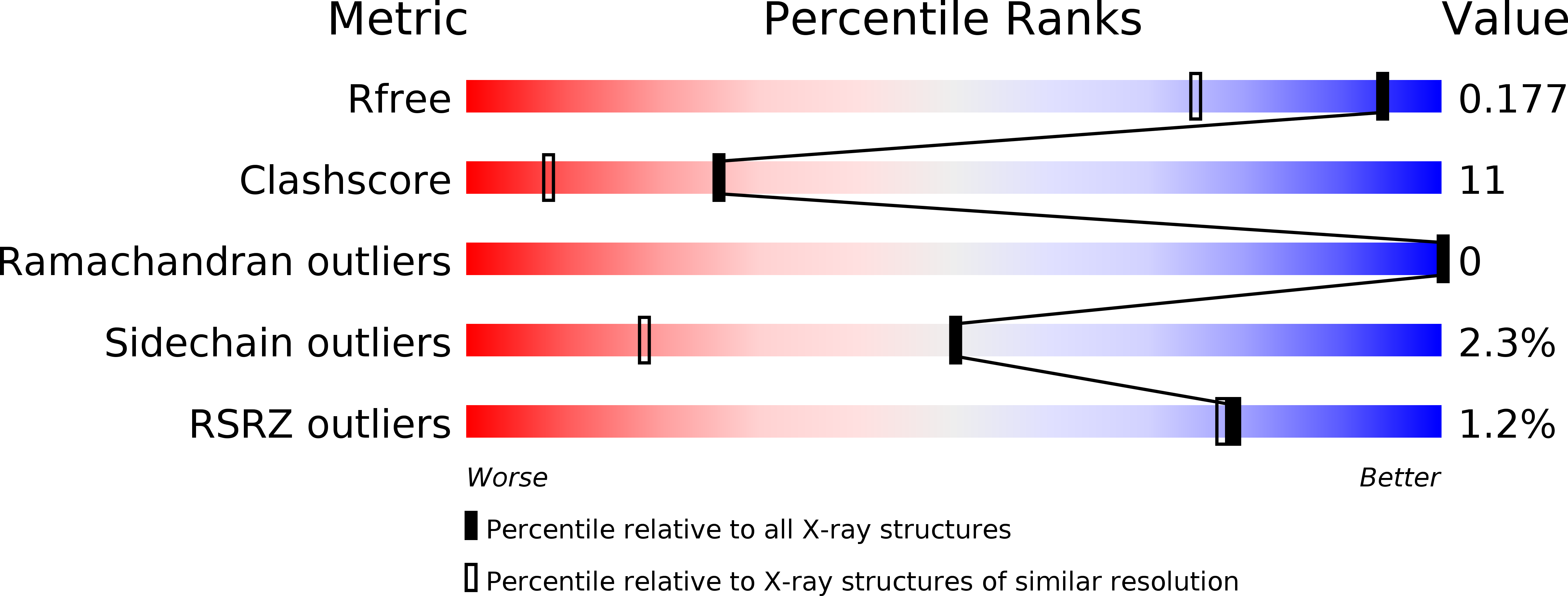 2X2A validation report