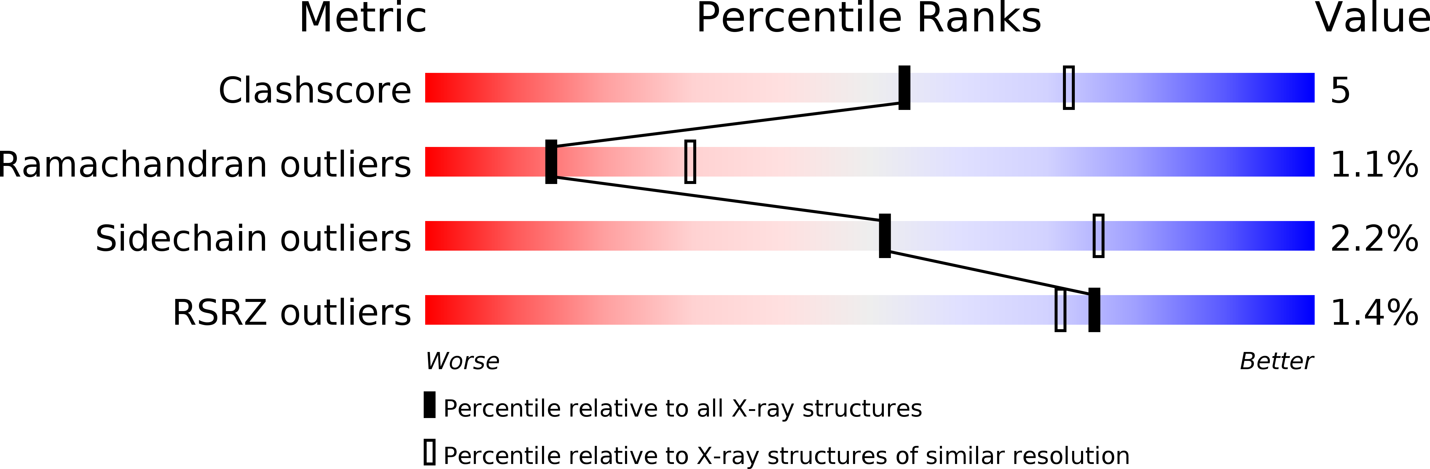 2X2K validation report