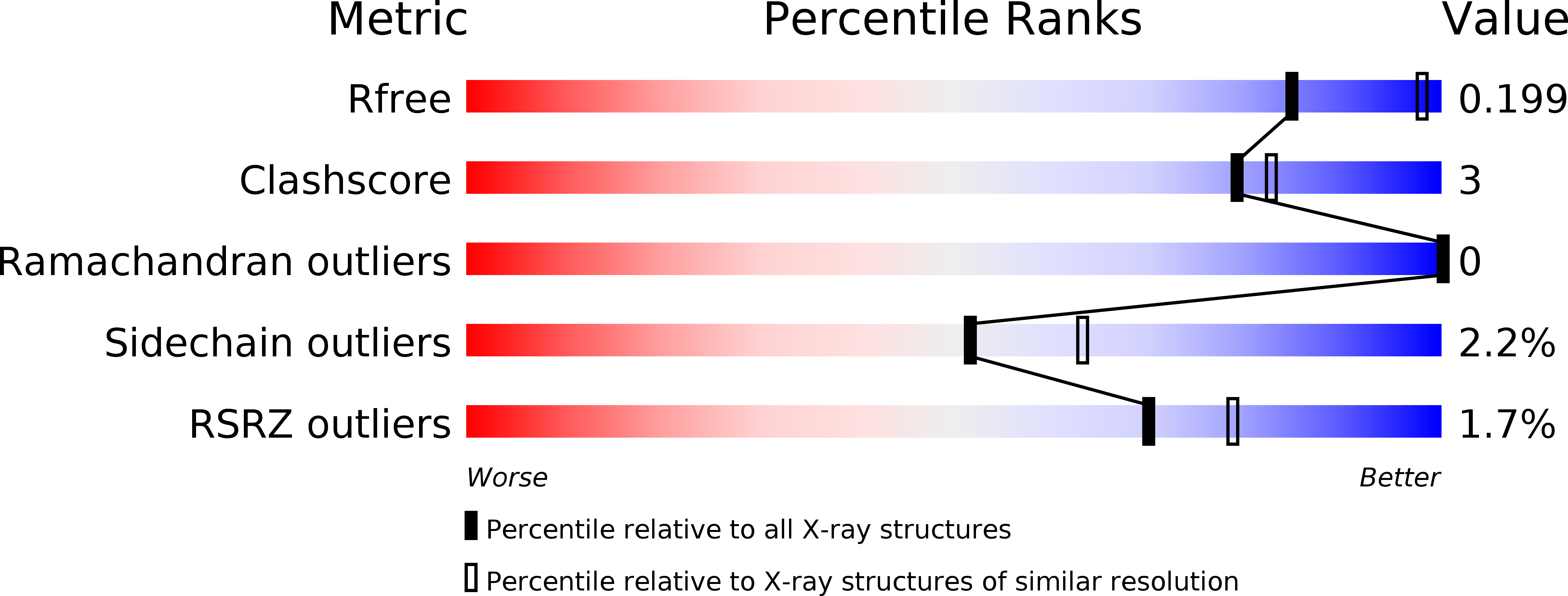 2X2Y validation report