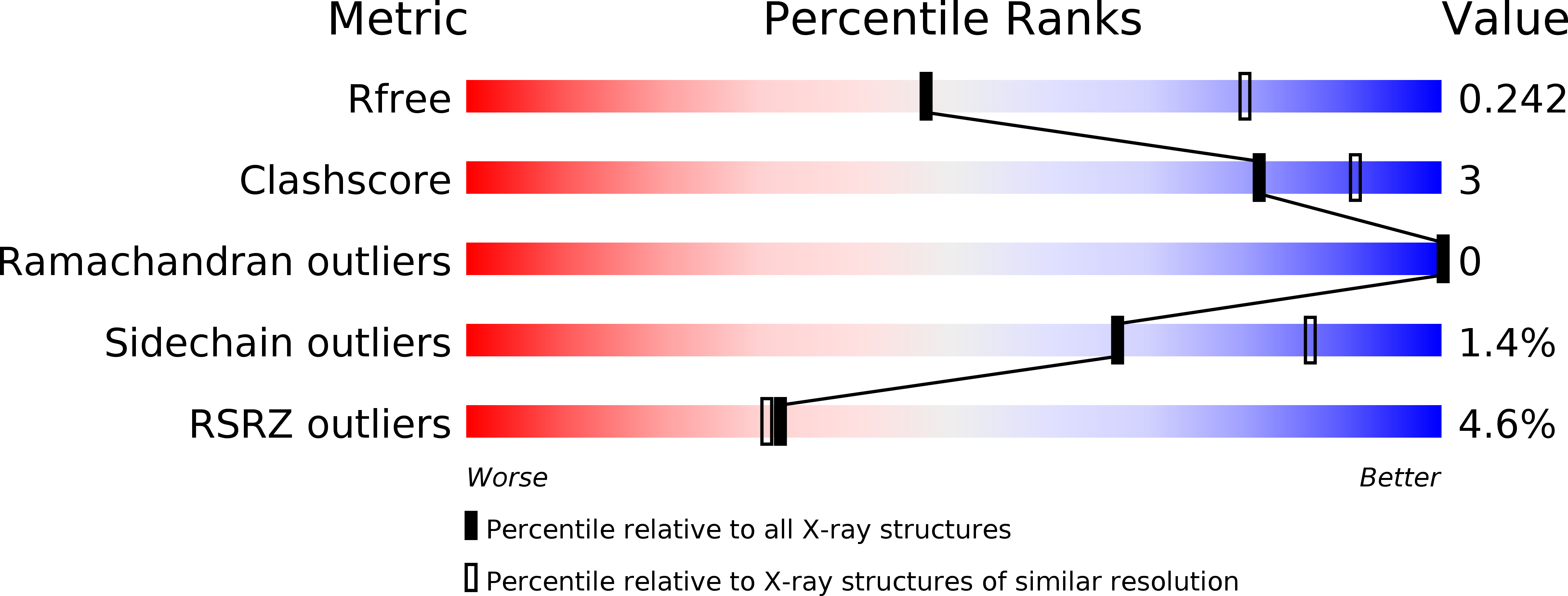 2X3D validation report