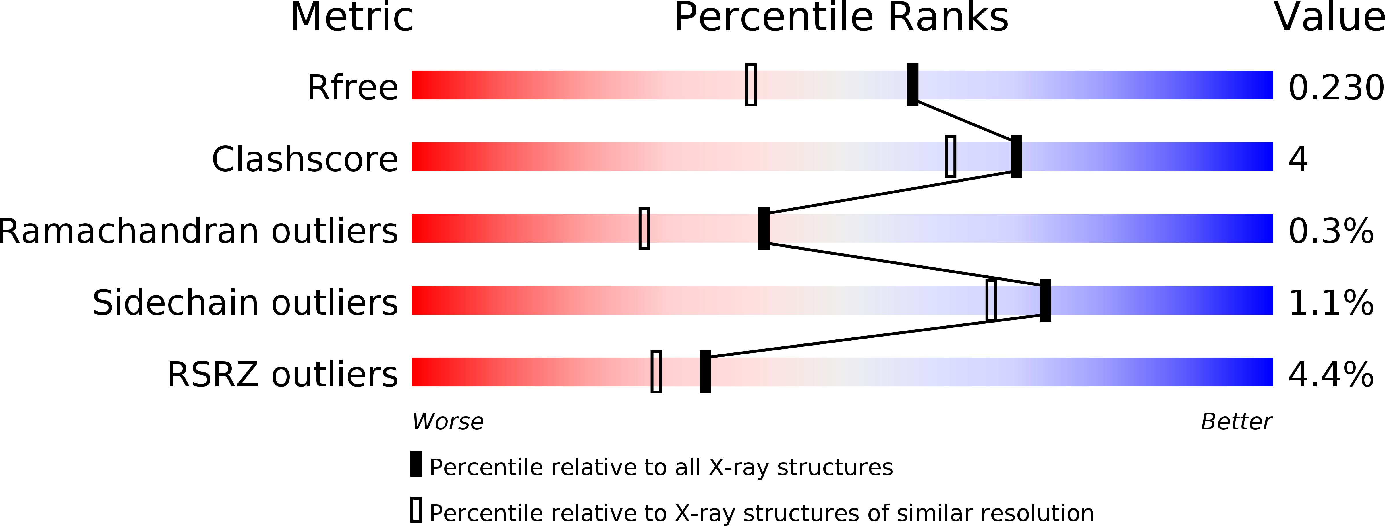 2X3E validation report