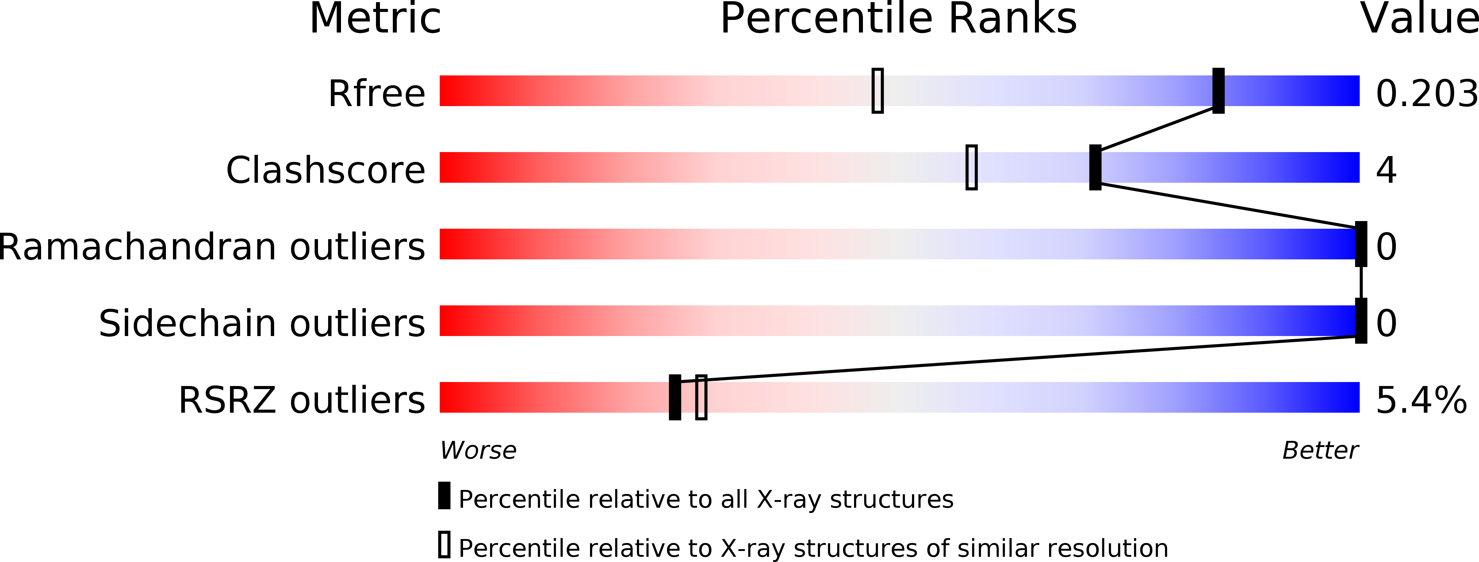 2X3M validation report