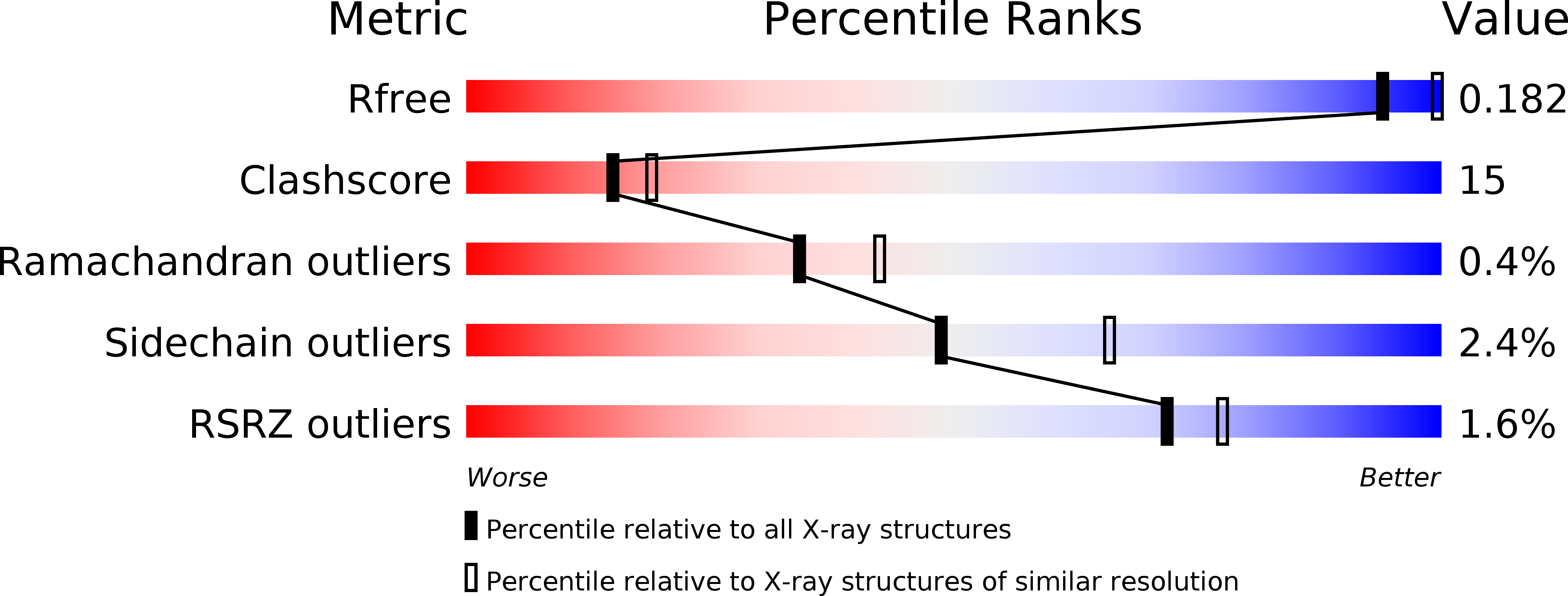 2X4R validation report