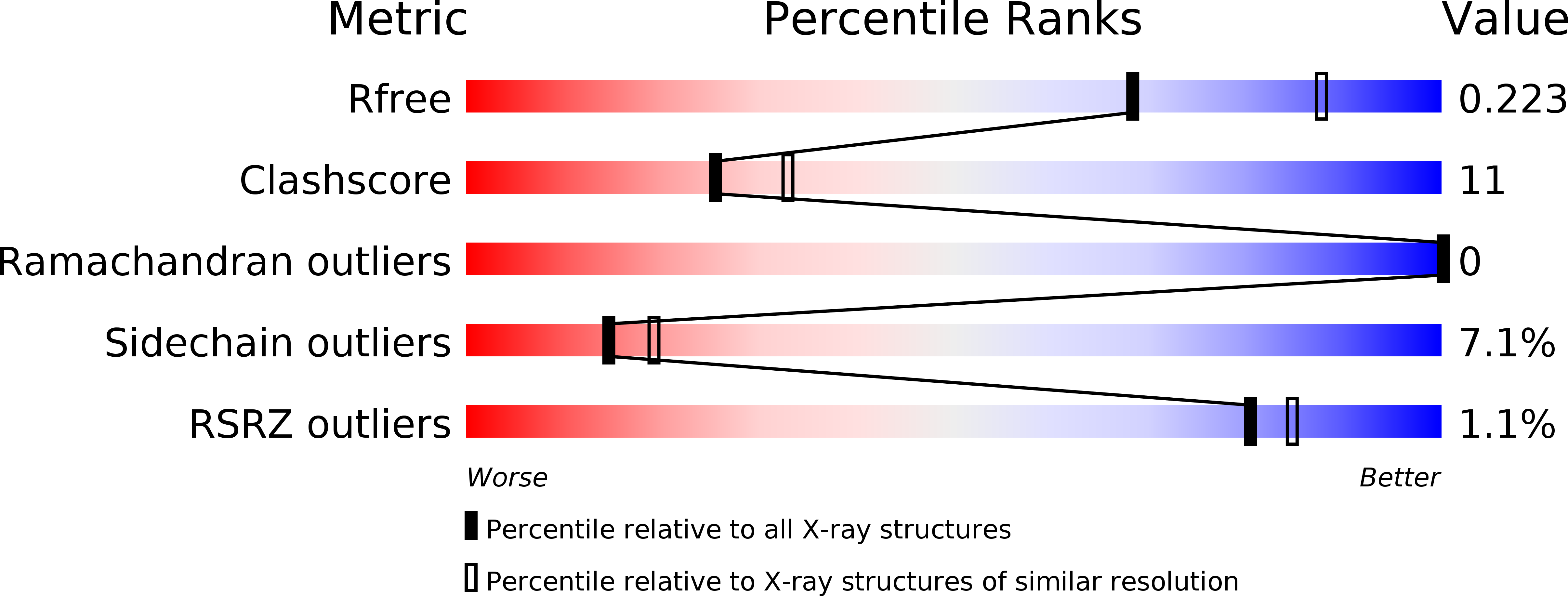 2X56 validation report