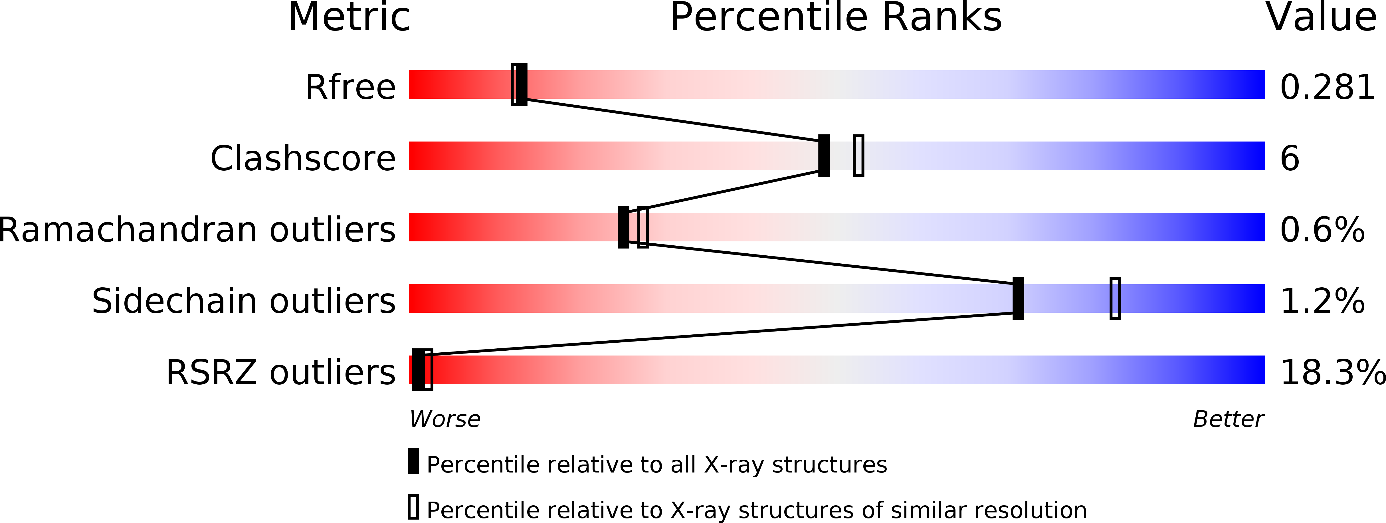 2X5S validation report