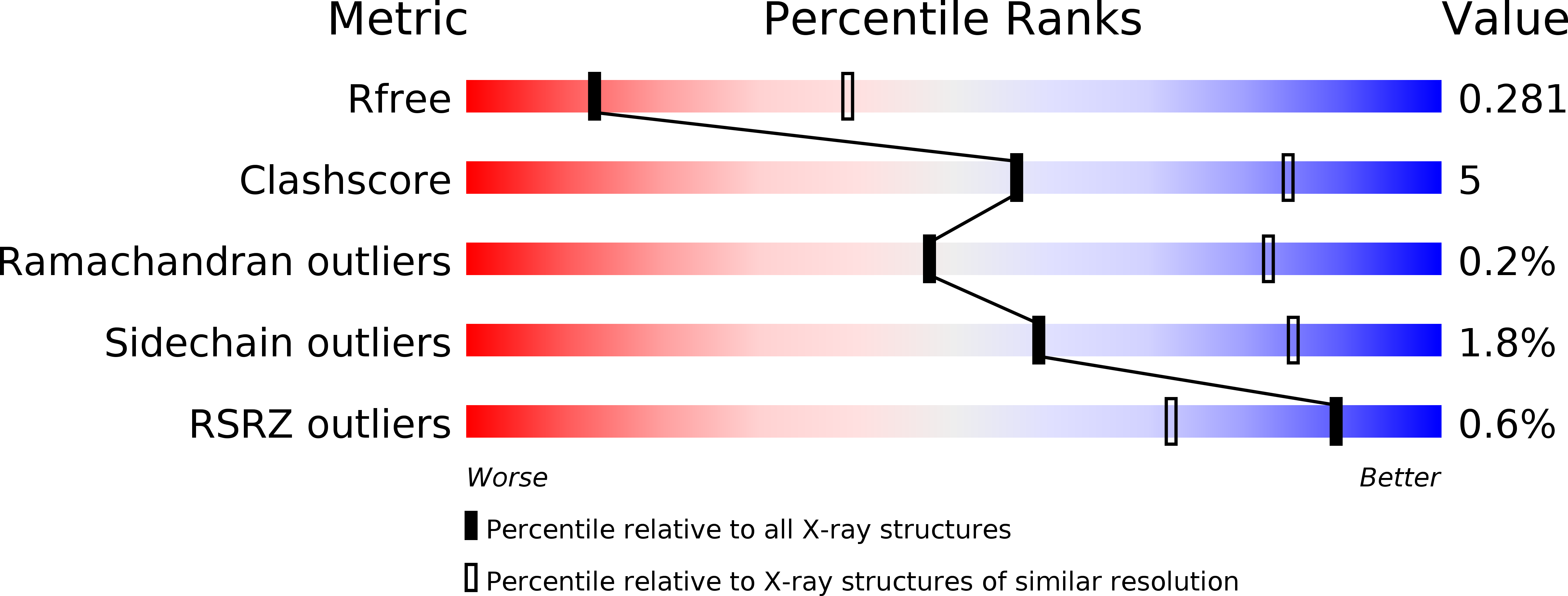2X5U validation report