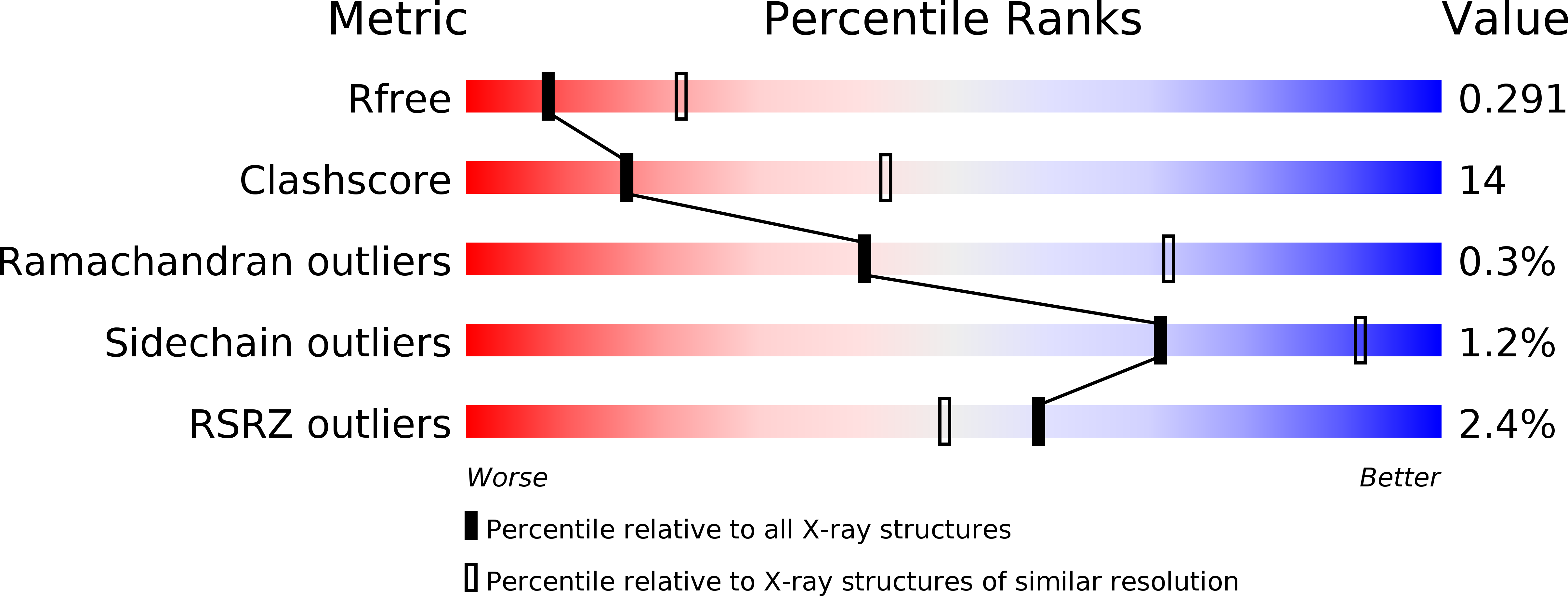2X60 validation report