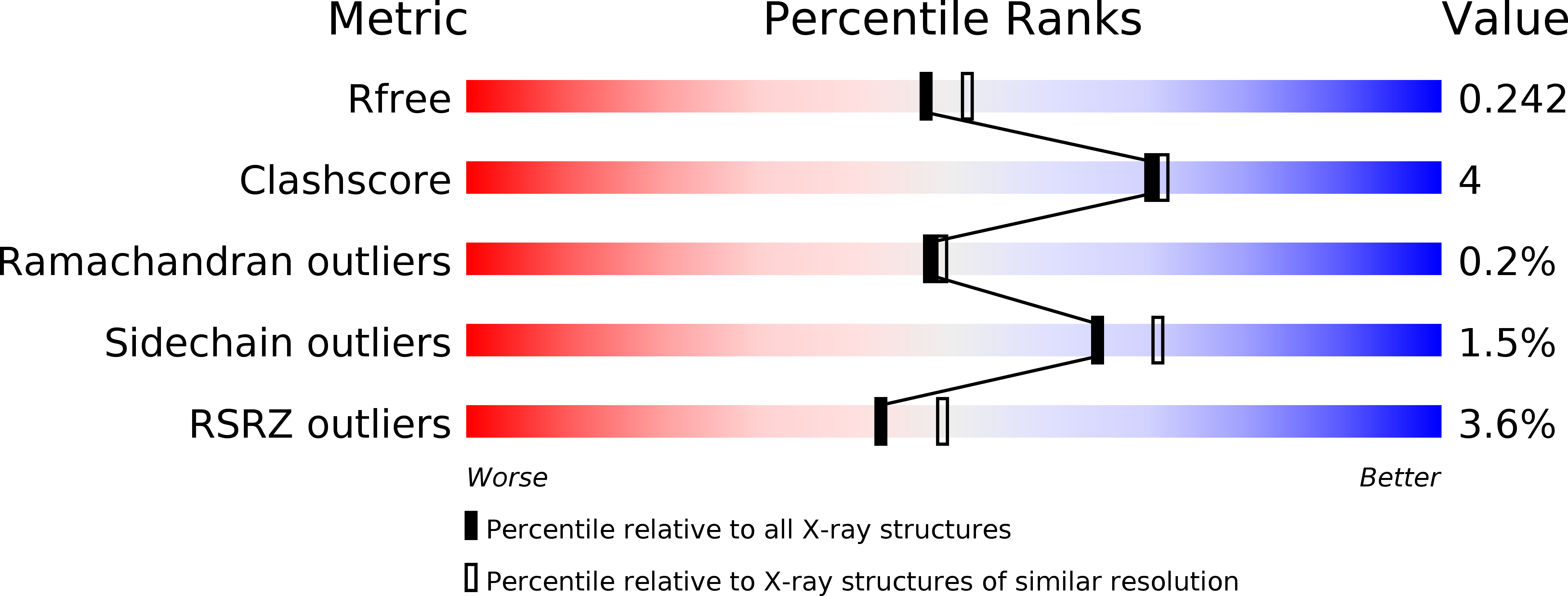2X65 validation report