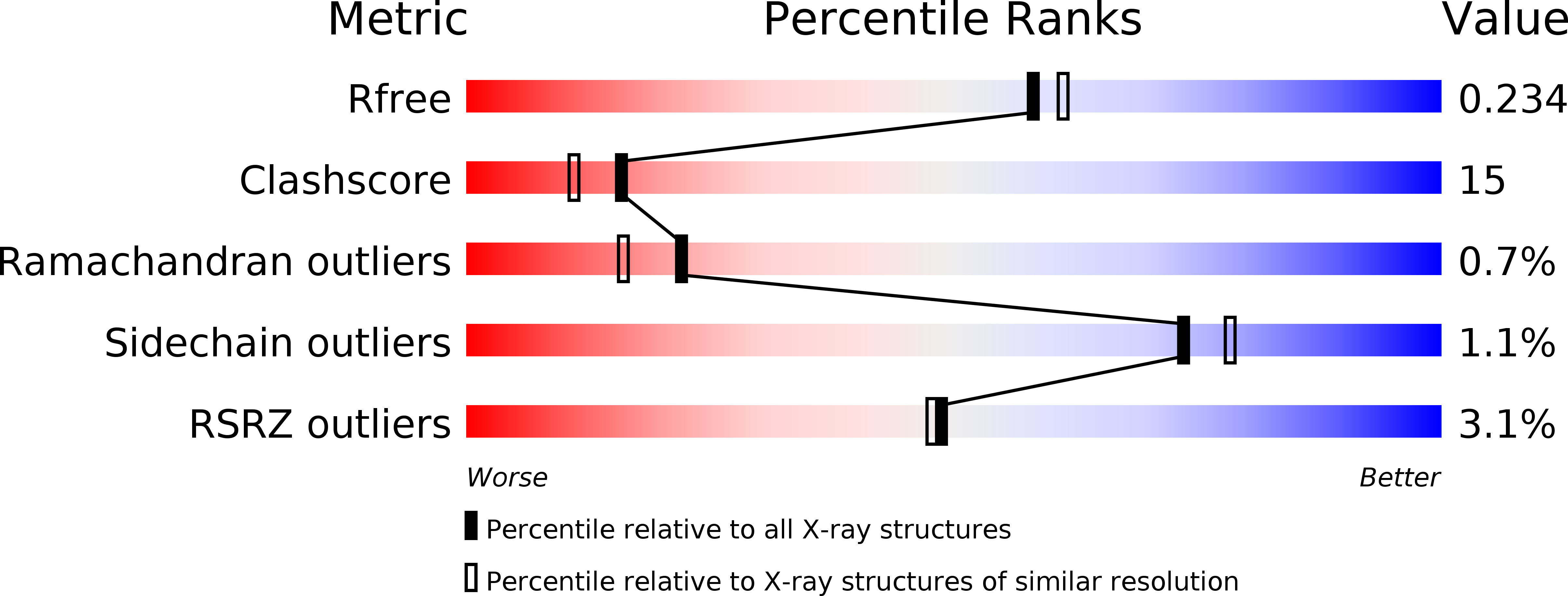 2X70 validation report