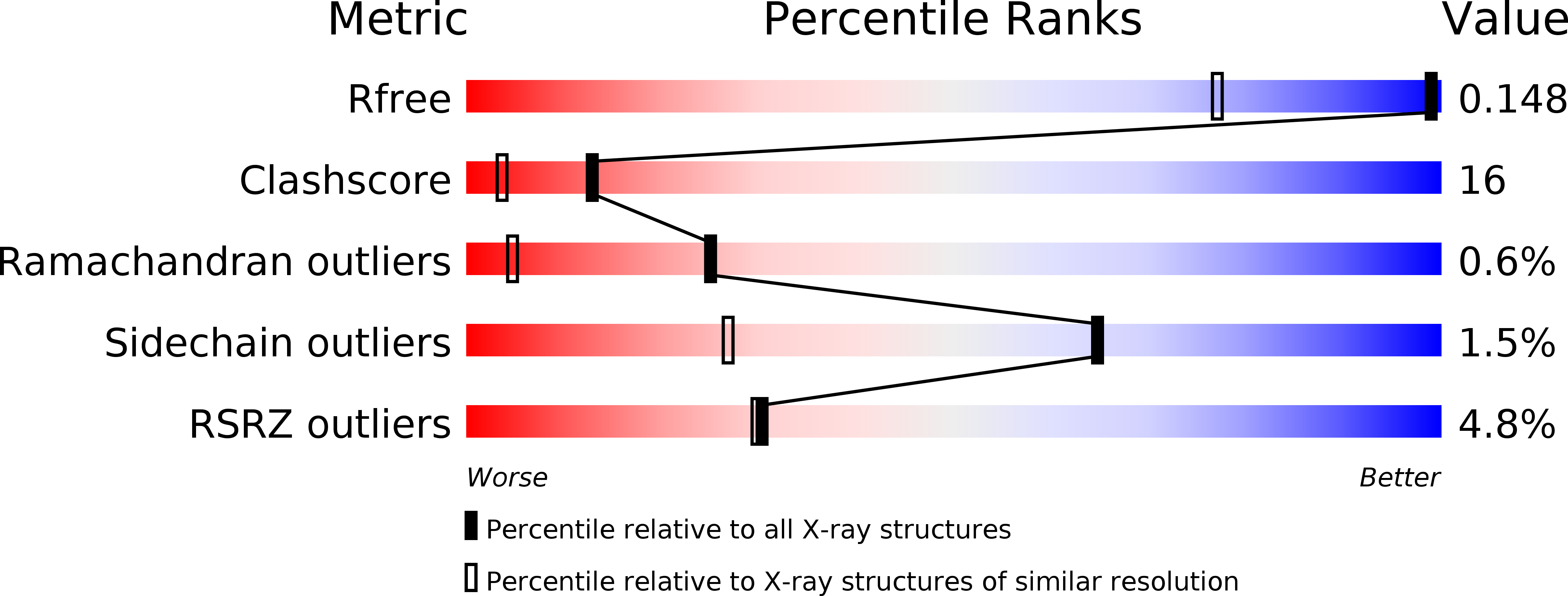 2X7K validation report