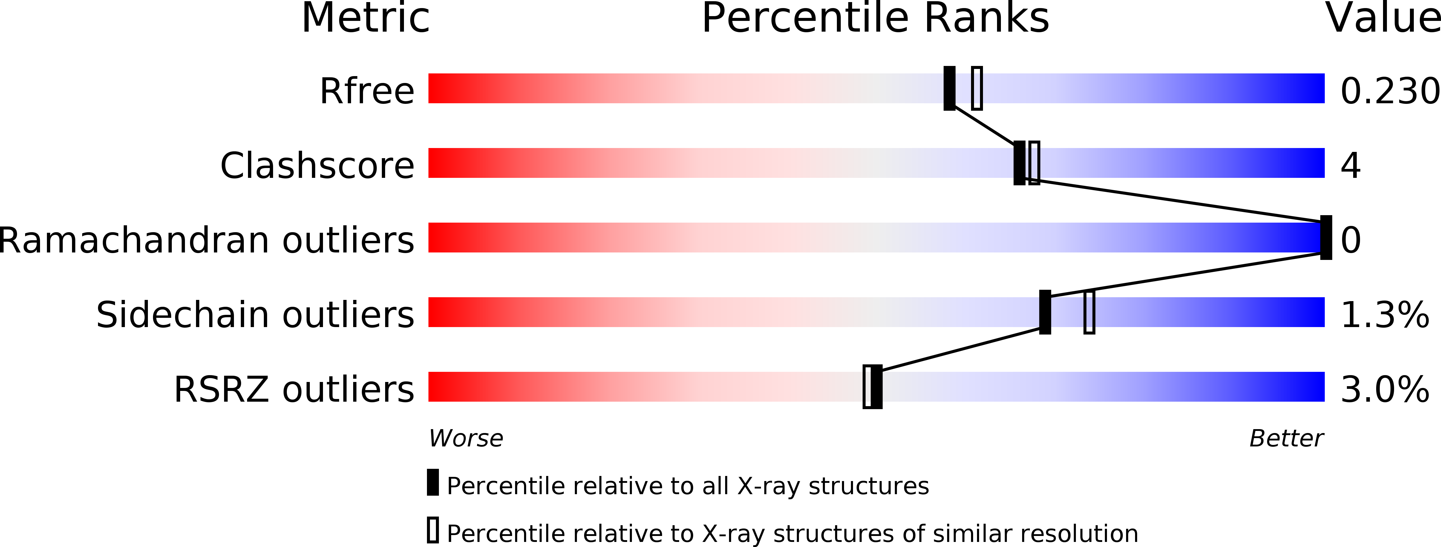 2X7Z validation report