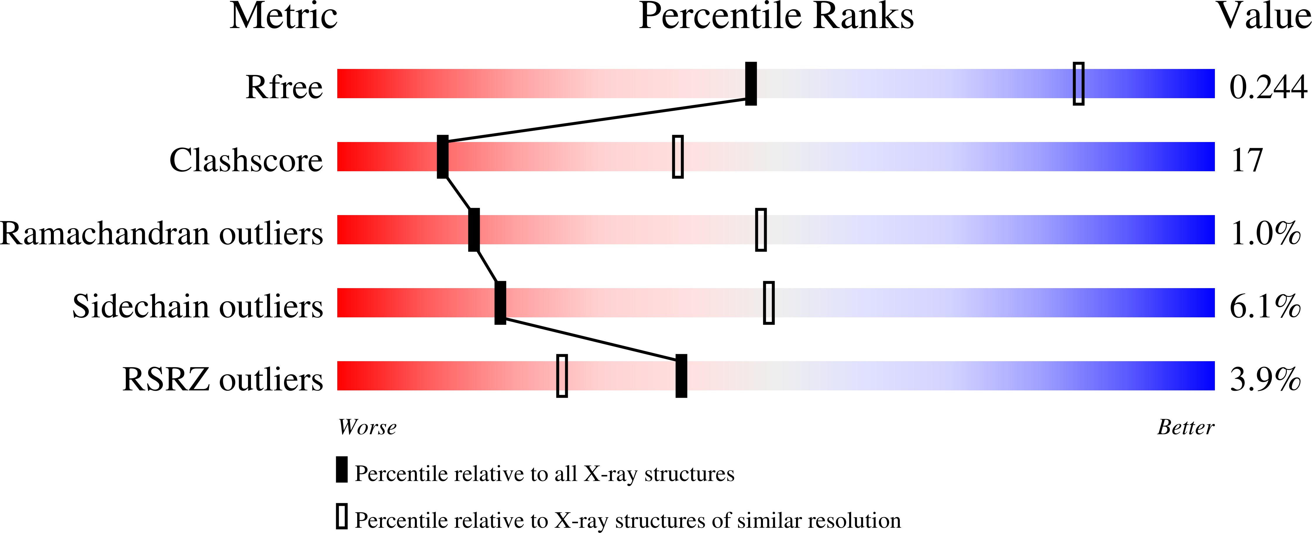 2X8B validation report