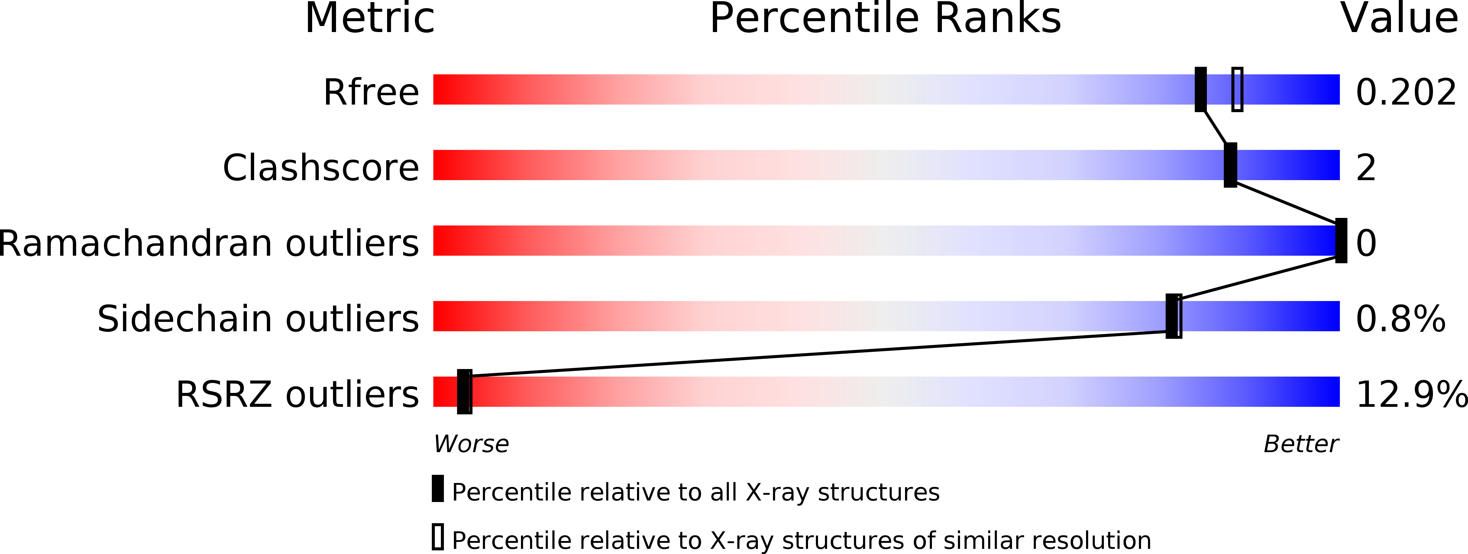 2X8D validation report