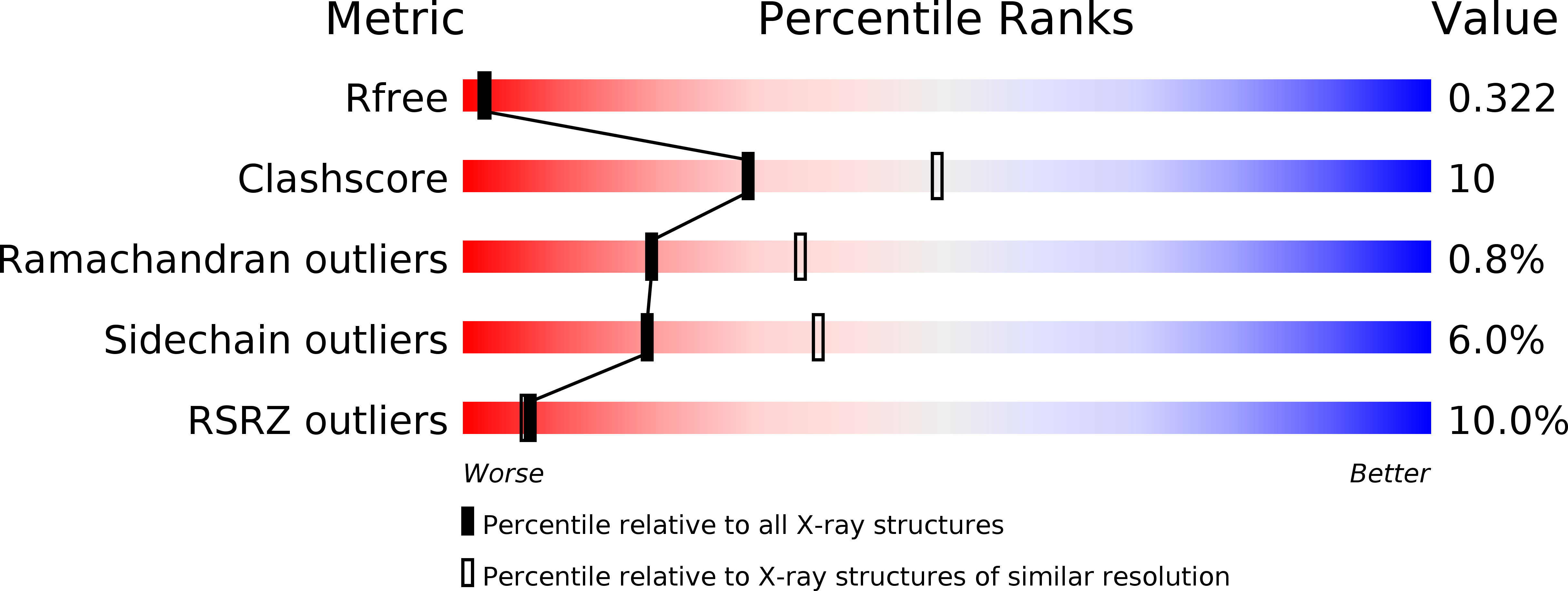 2X8E validation report