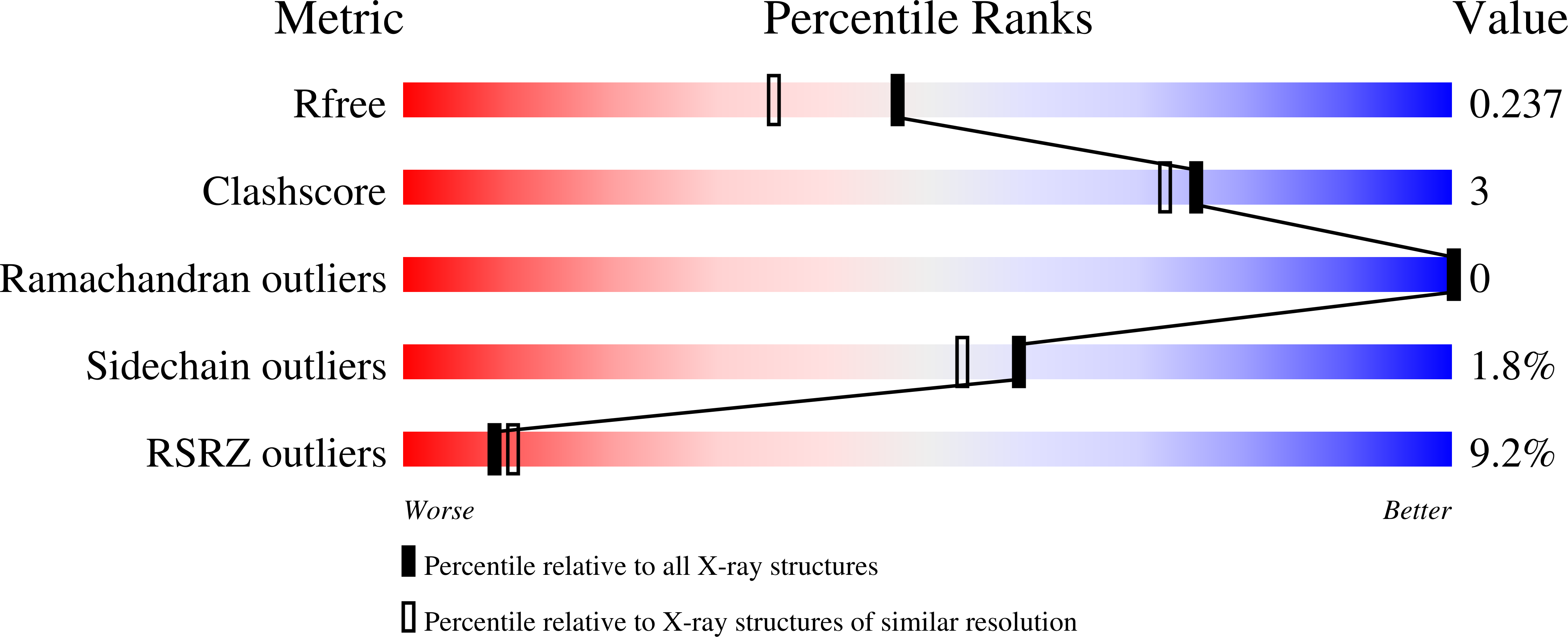 2X8I validation report