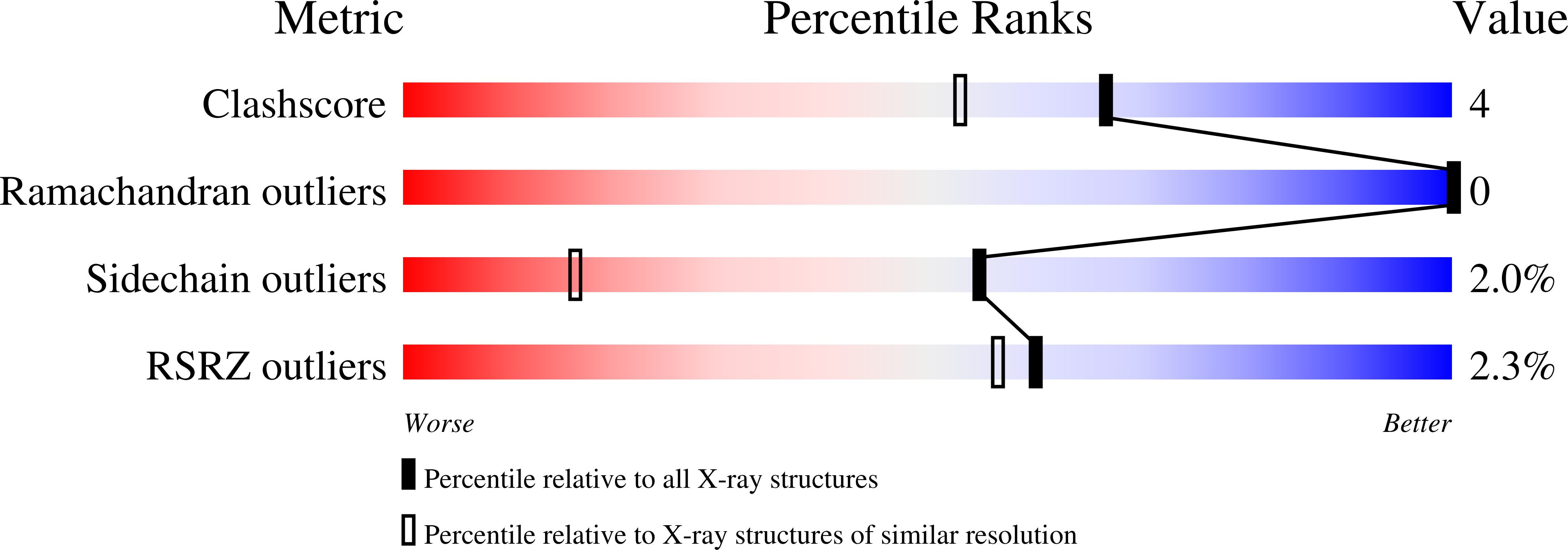 2X9G validation report