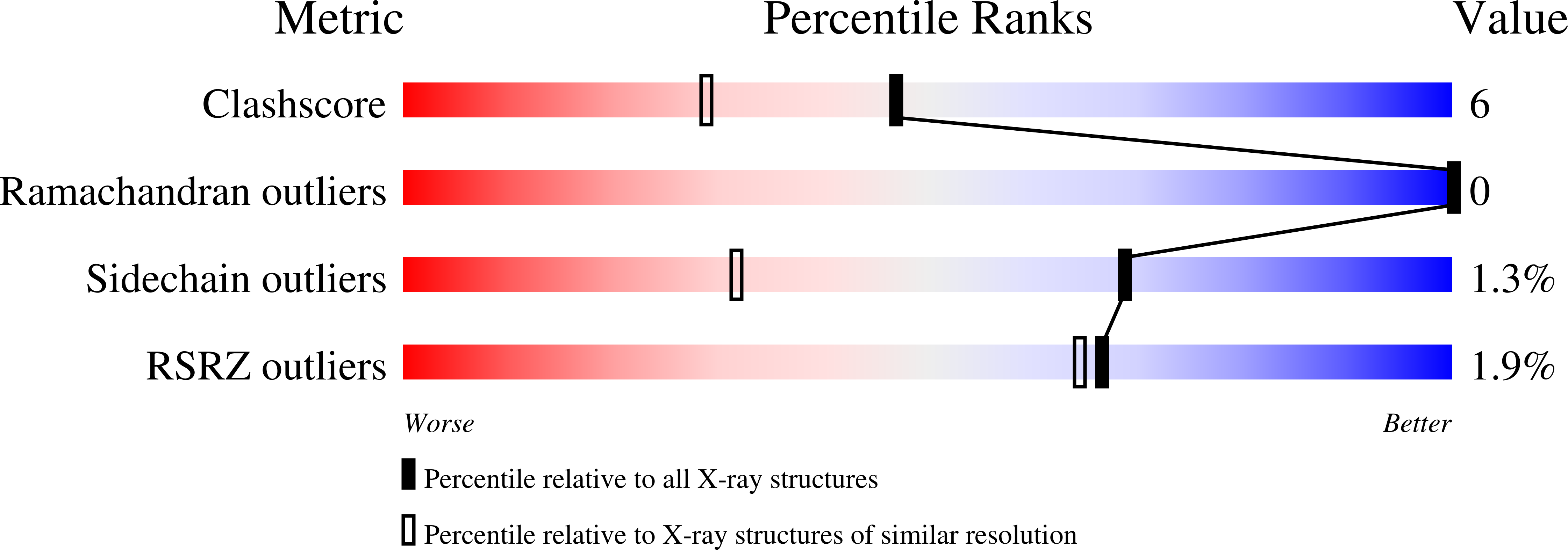 2X9N validation report