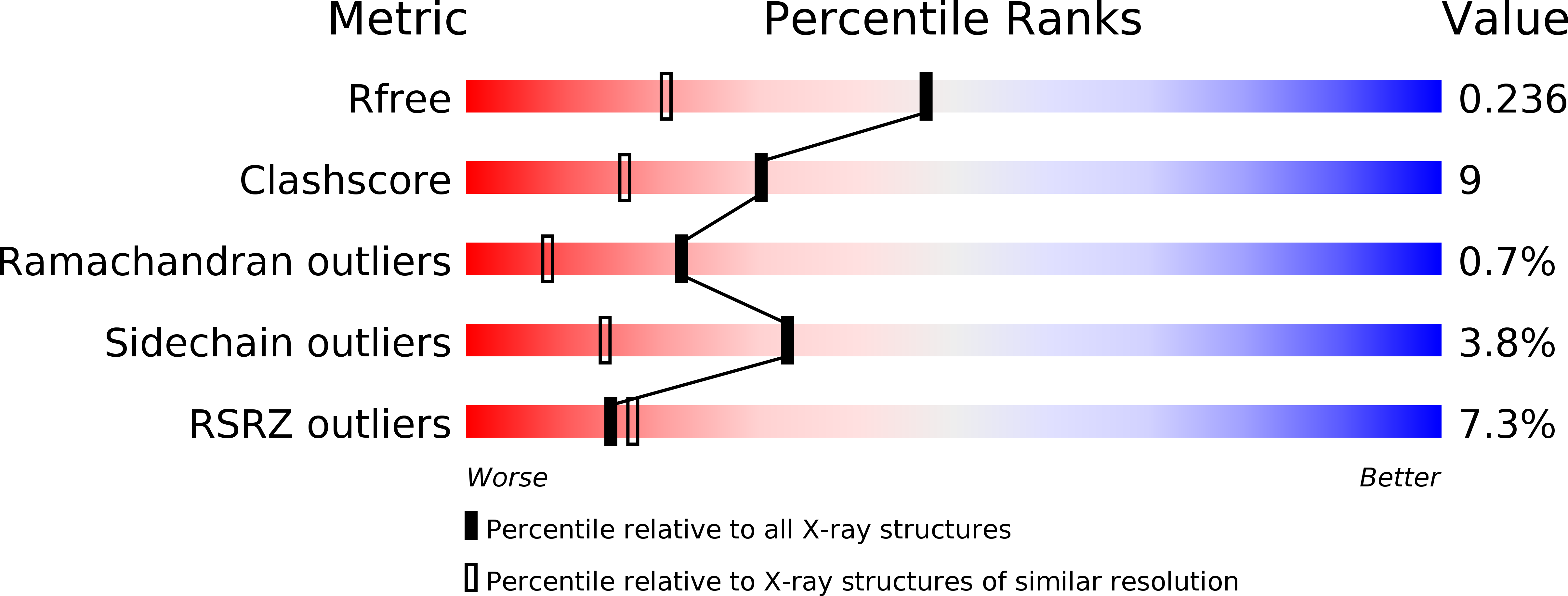 2XAD validation report