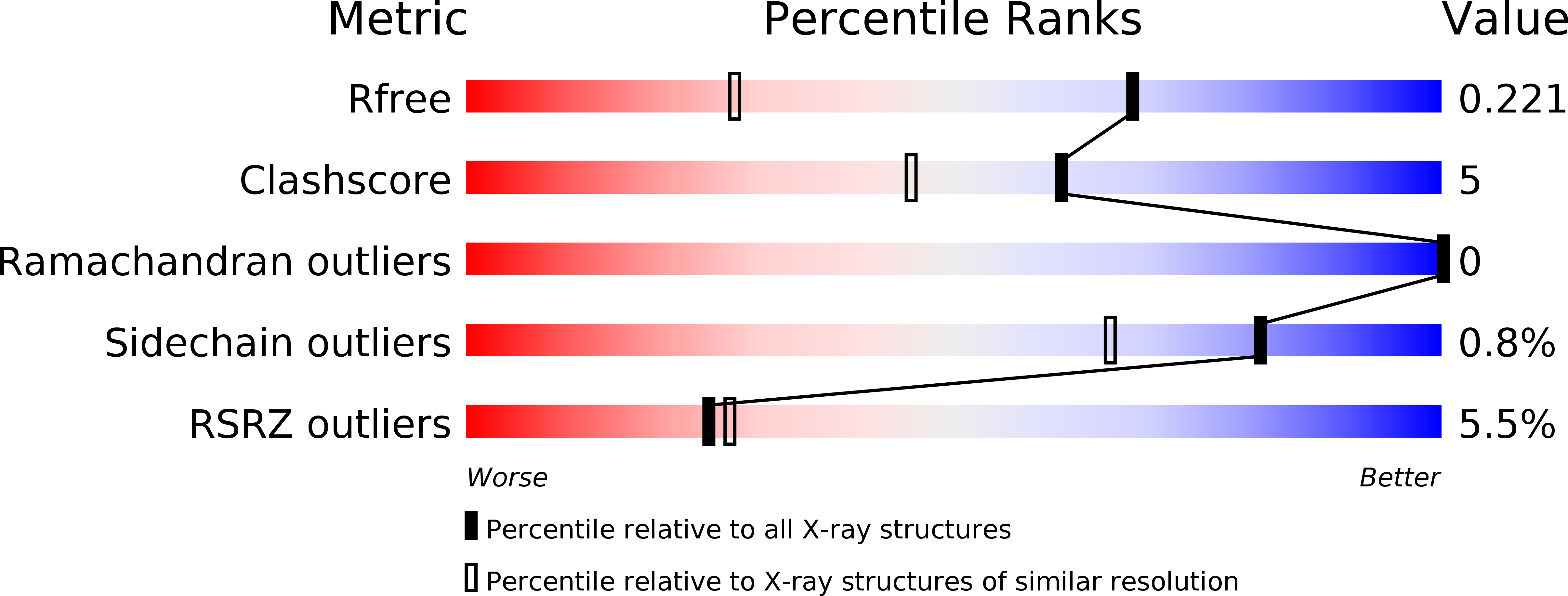 2XBG validation report