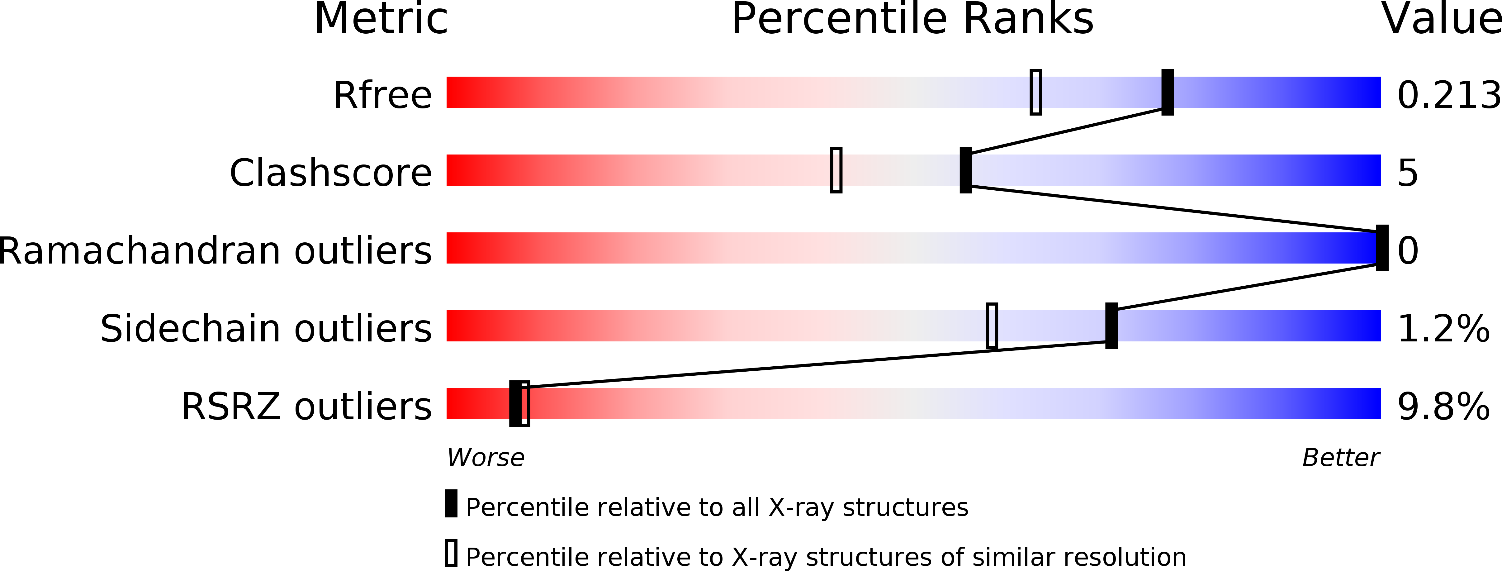 2XBW validation report