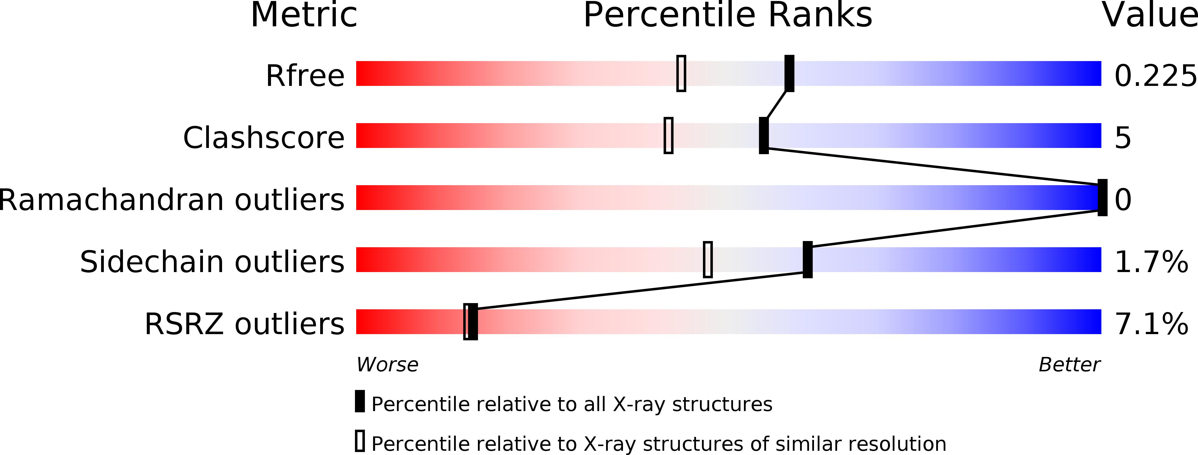 2XBX validation report