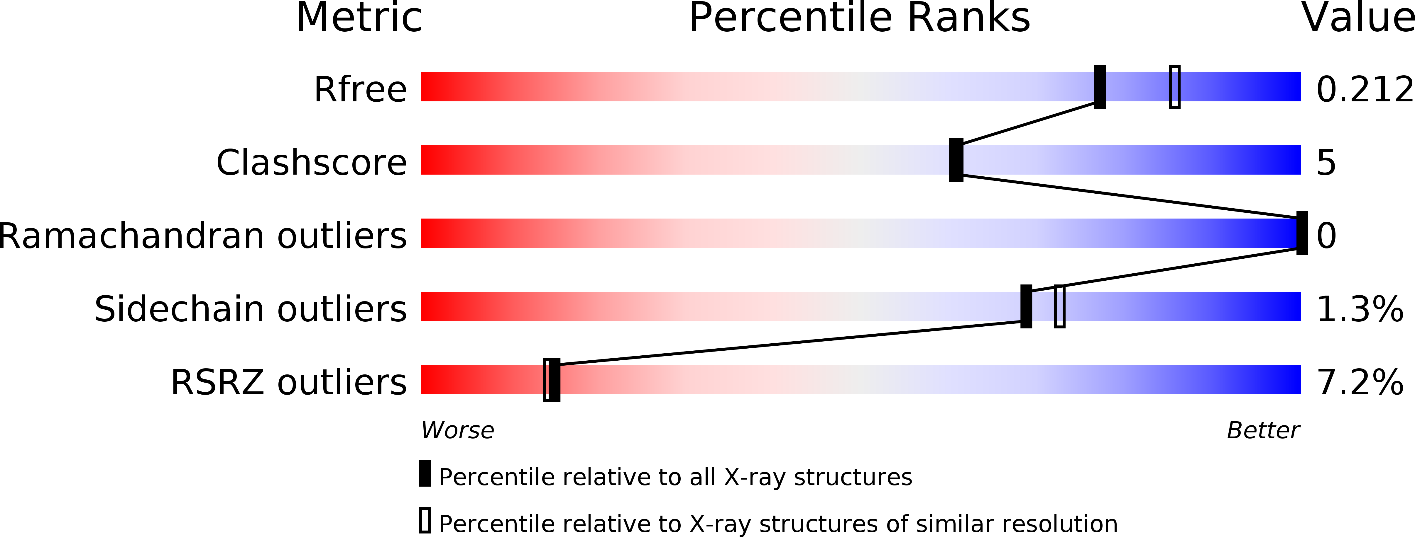 2XBY validation report