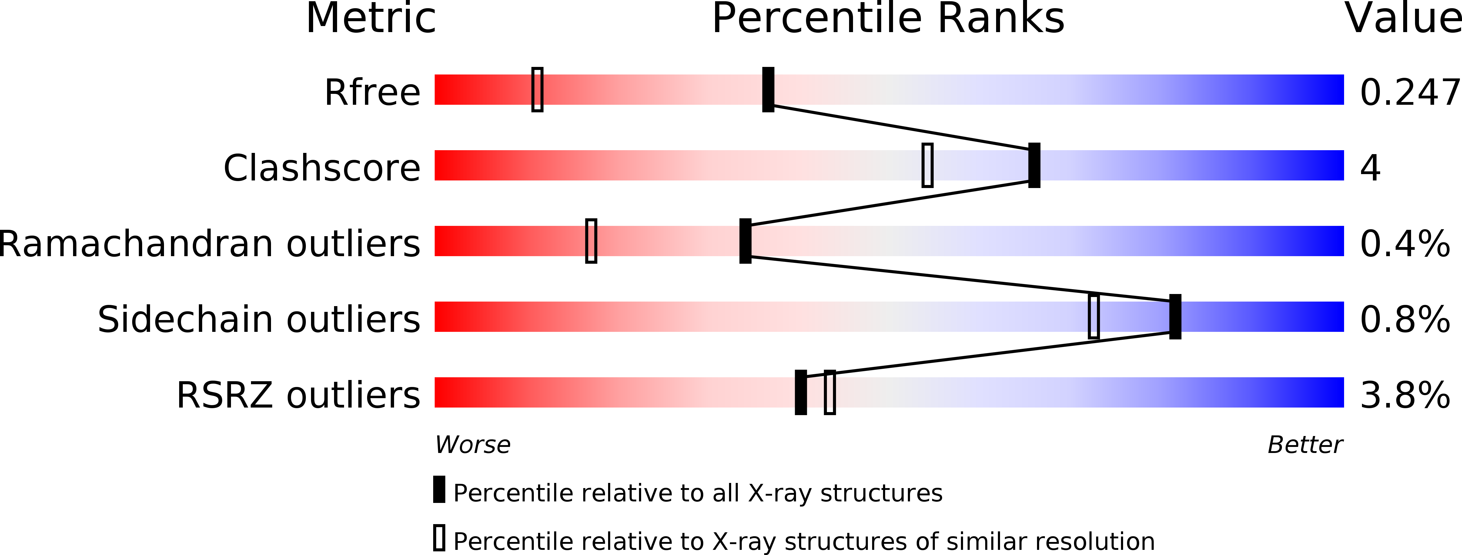 2XC4 validation report
