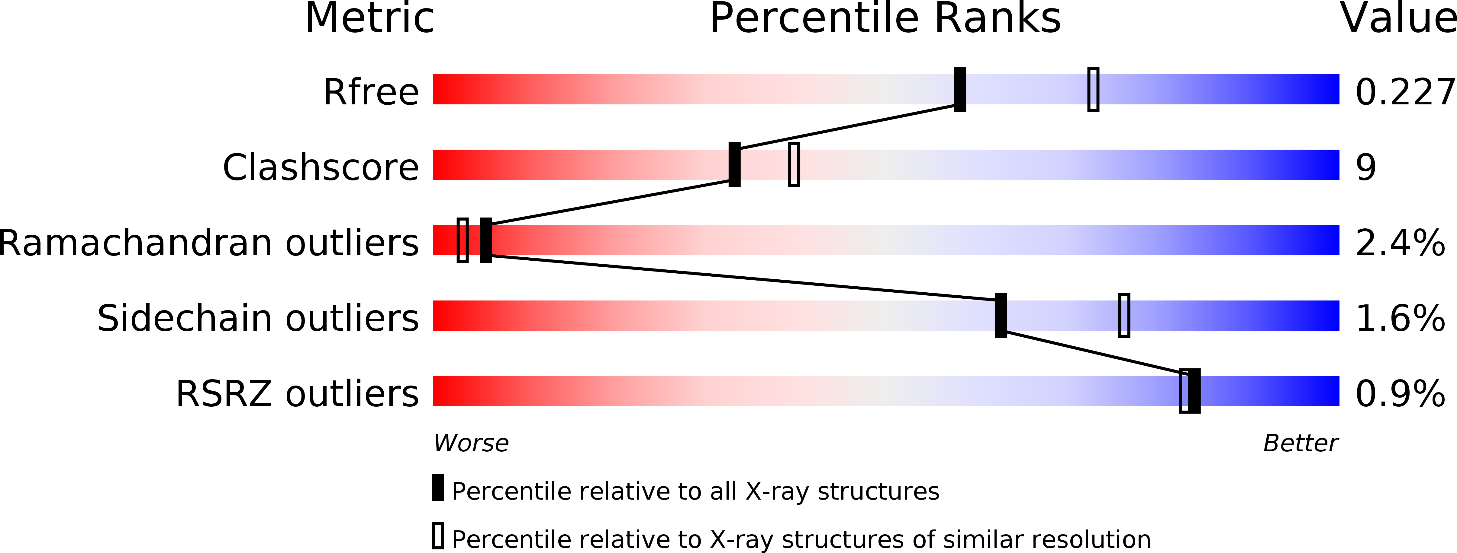 2XD6 validation report