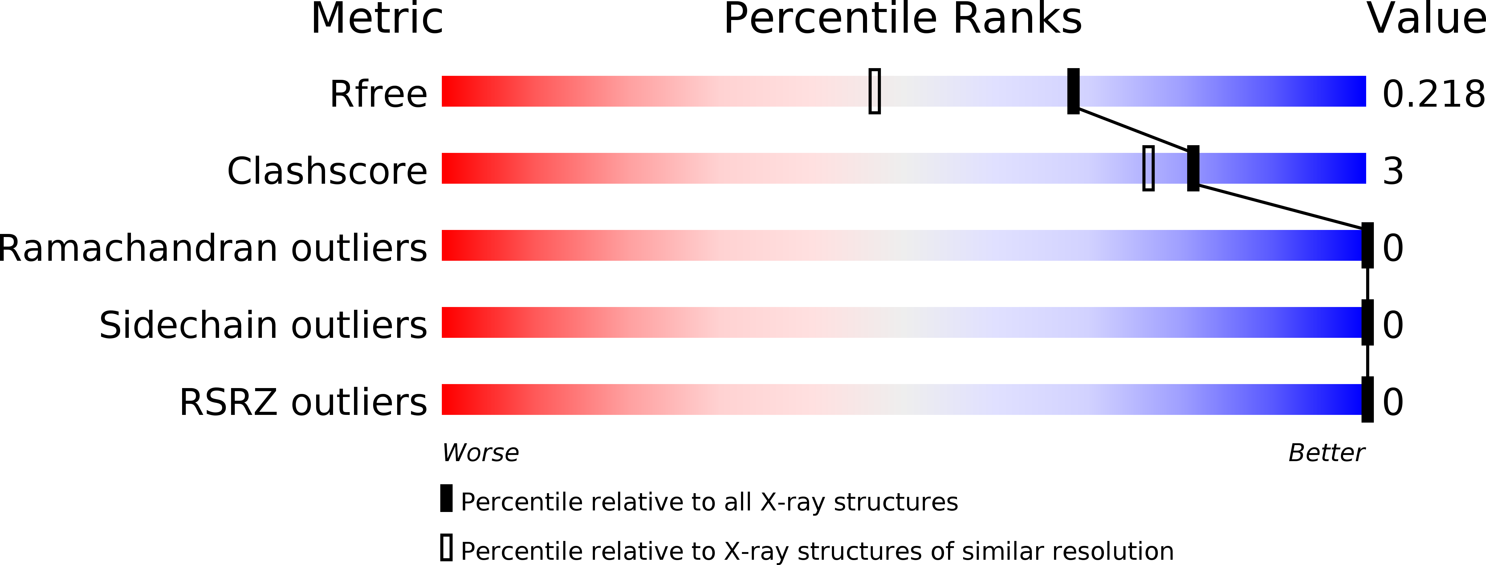 2XDC validation report
