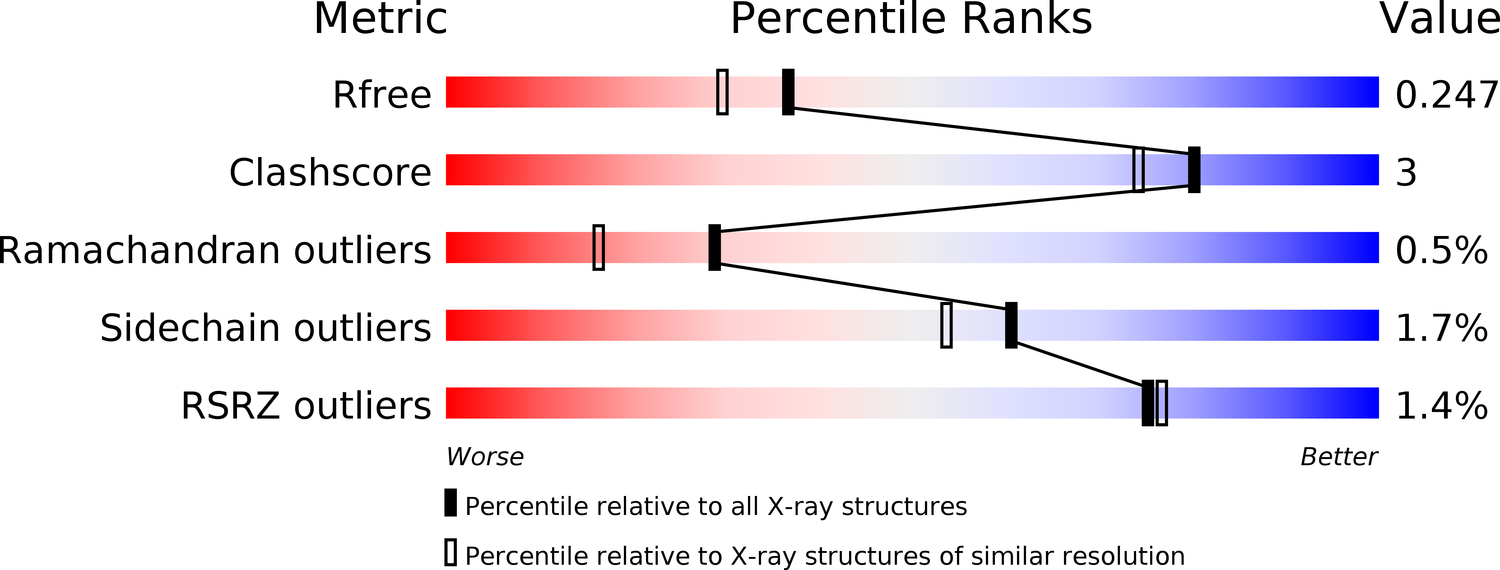 2XDL validation report