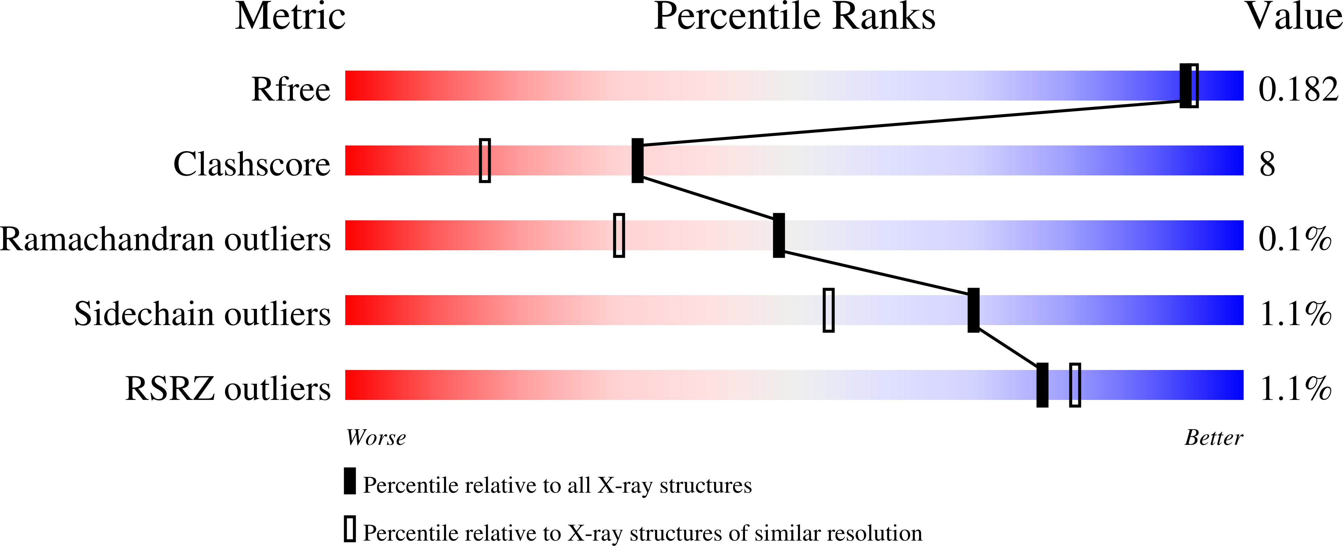 2XE4 validation report
