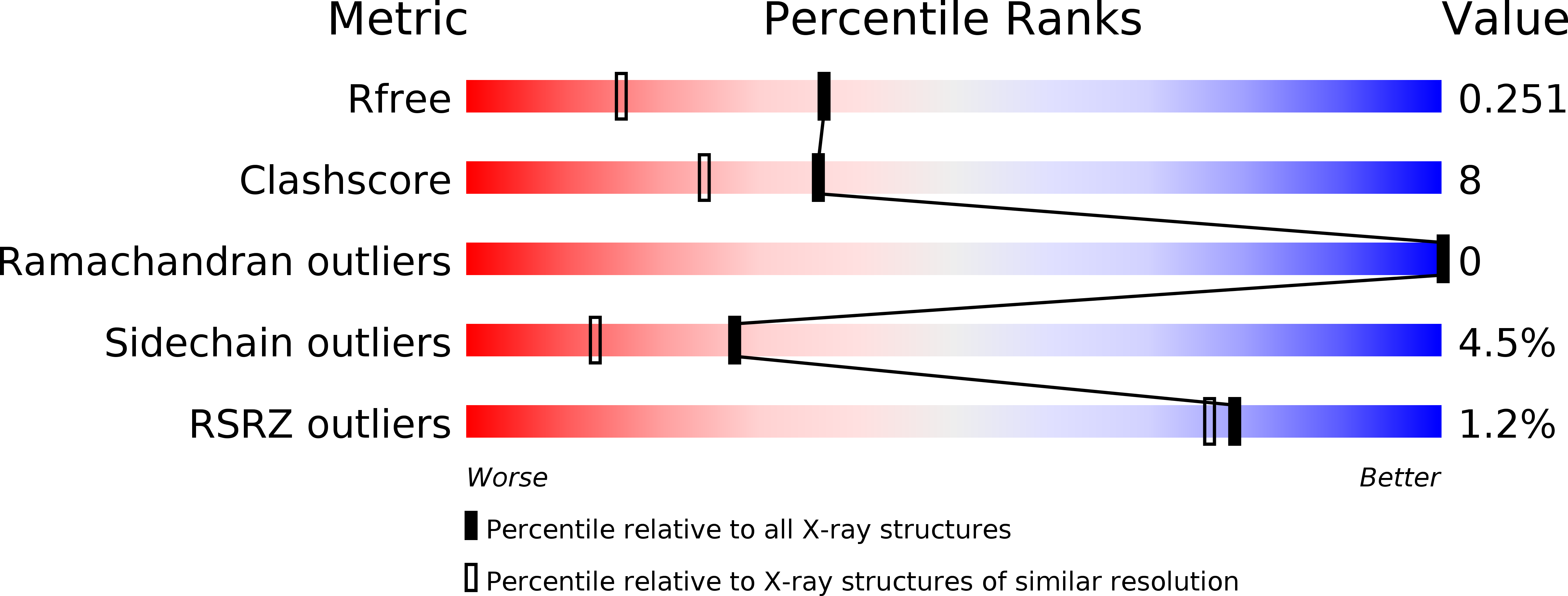 2XE8 validation report